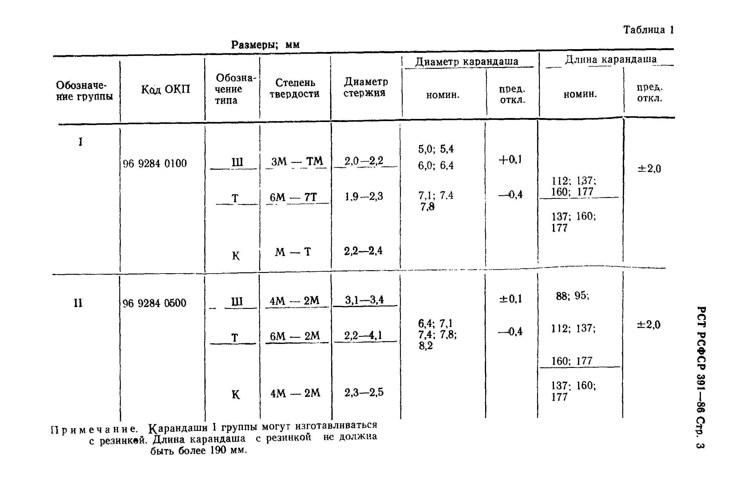 РСТ РСФСР 391-86