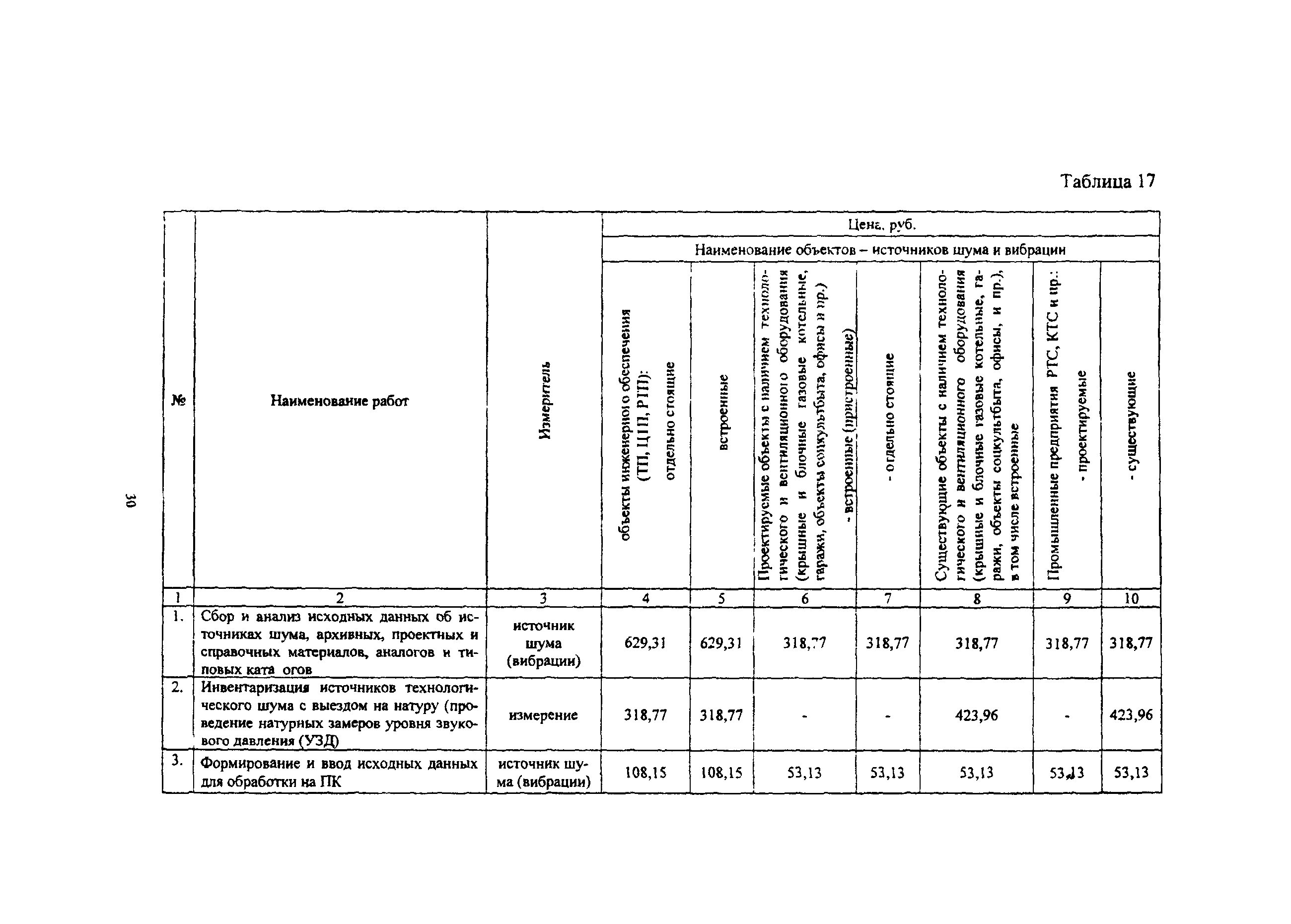 МРР 3.2.43-03