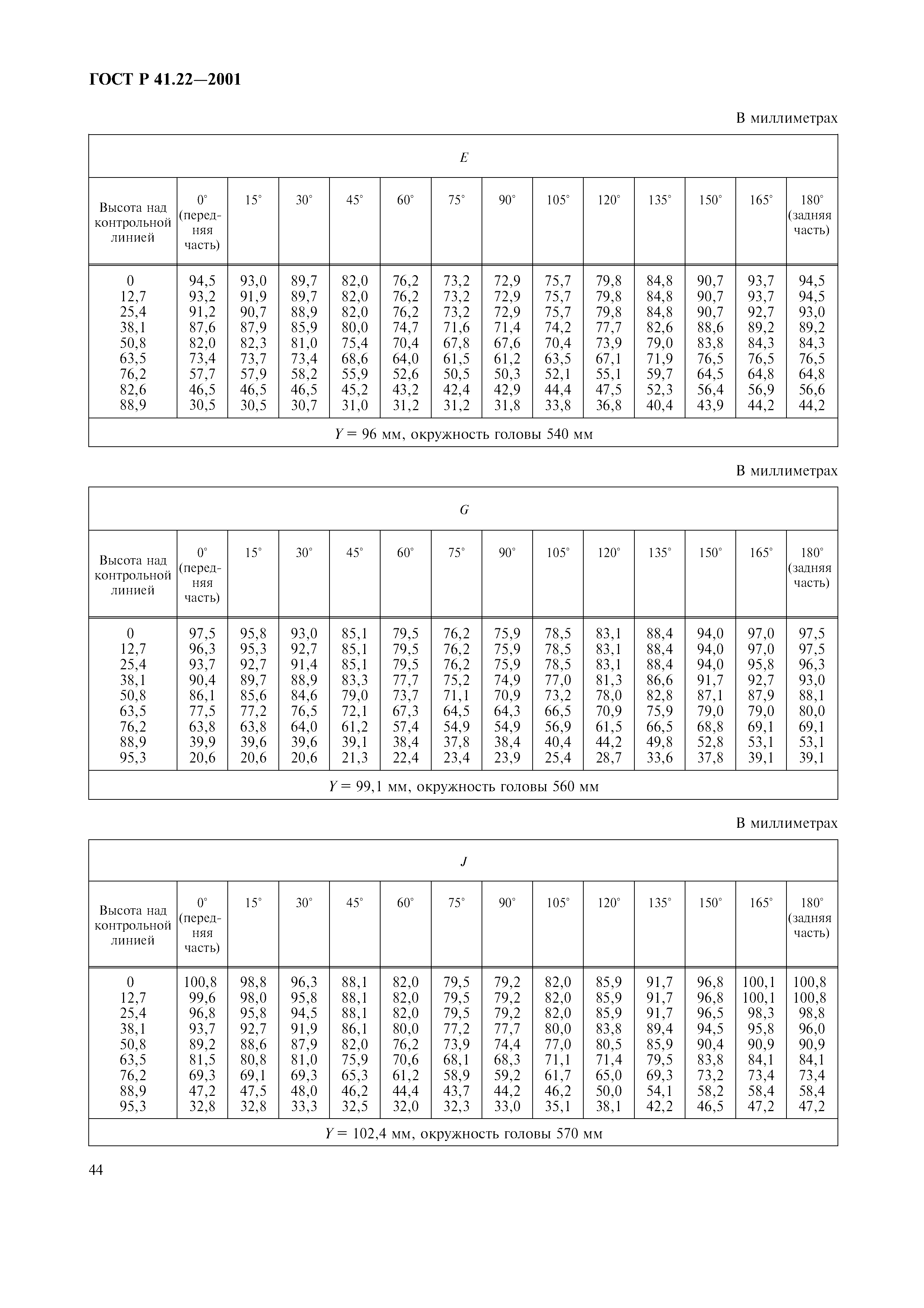 ГОСТ Р 41.22-2001