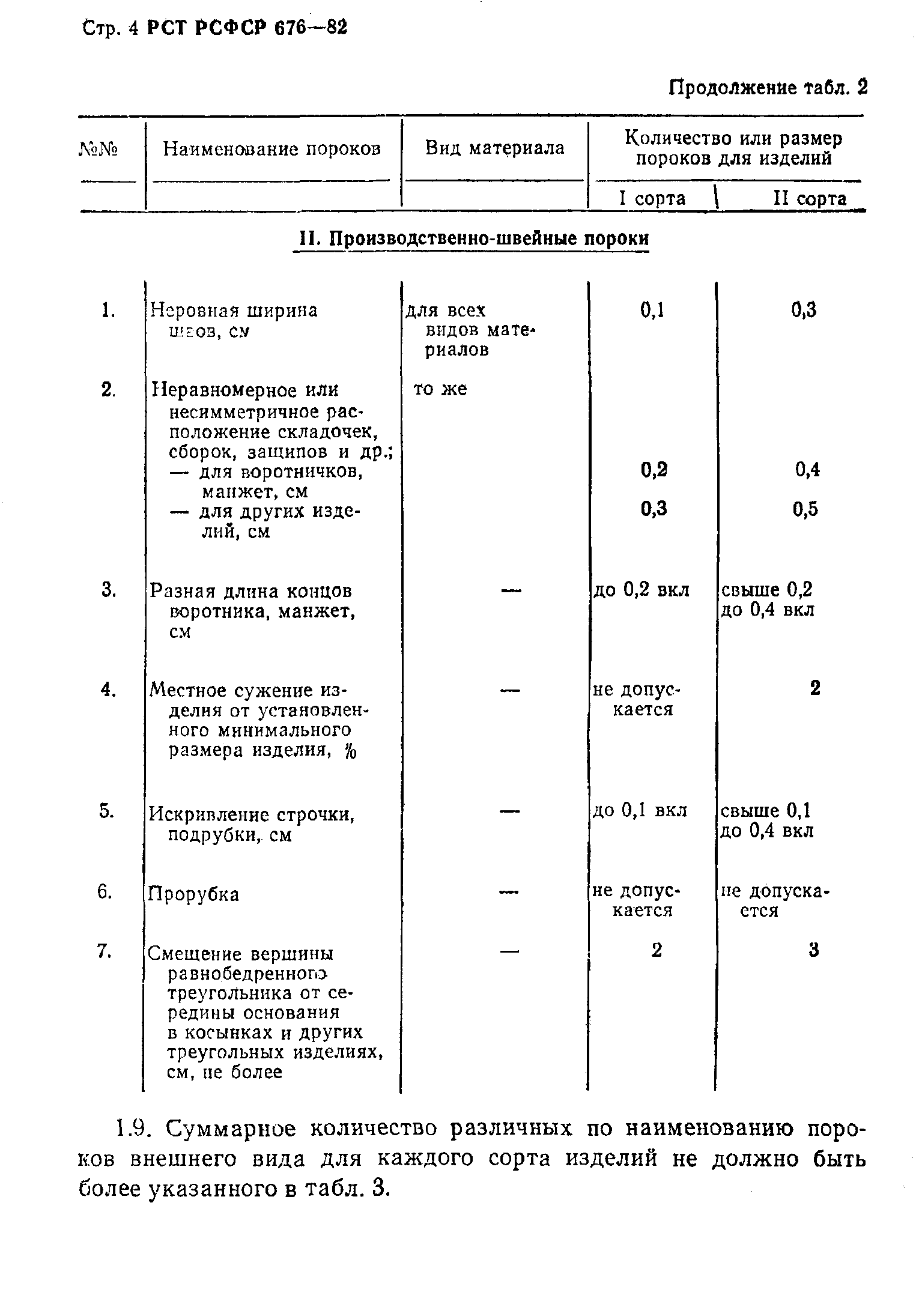 РСТ РСФСР 676-82