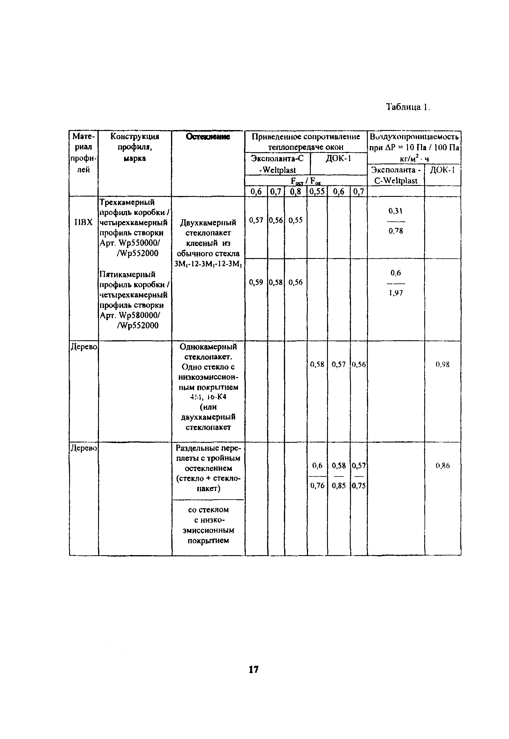 Рекомендации 