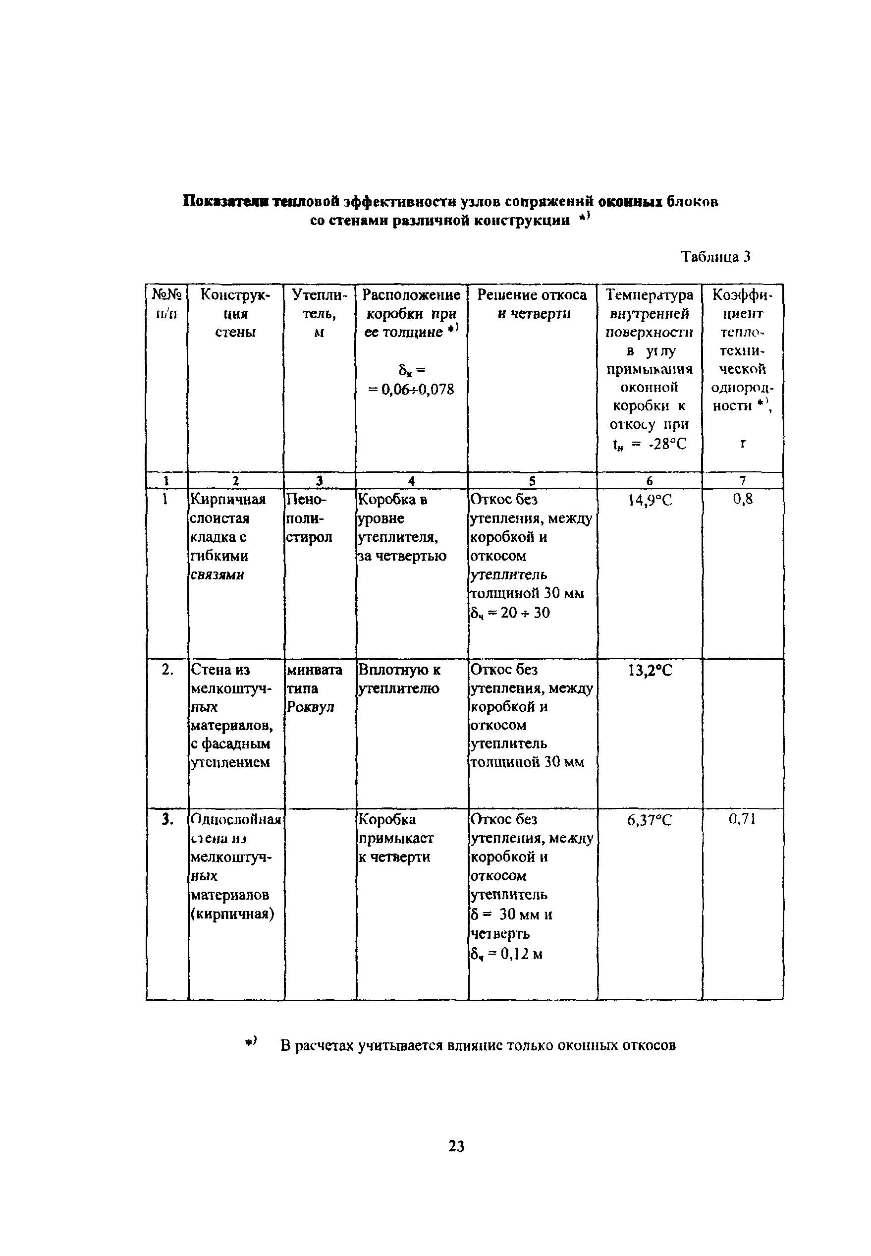 Рекомендации 