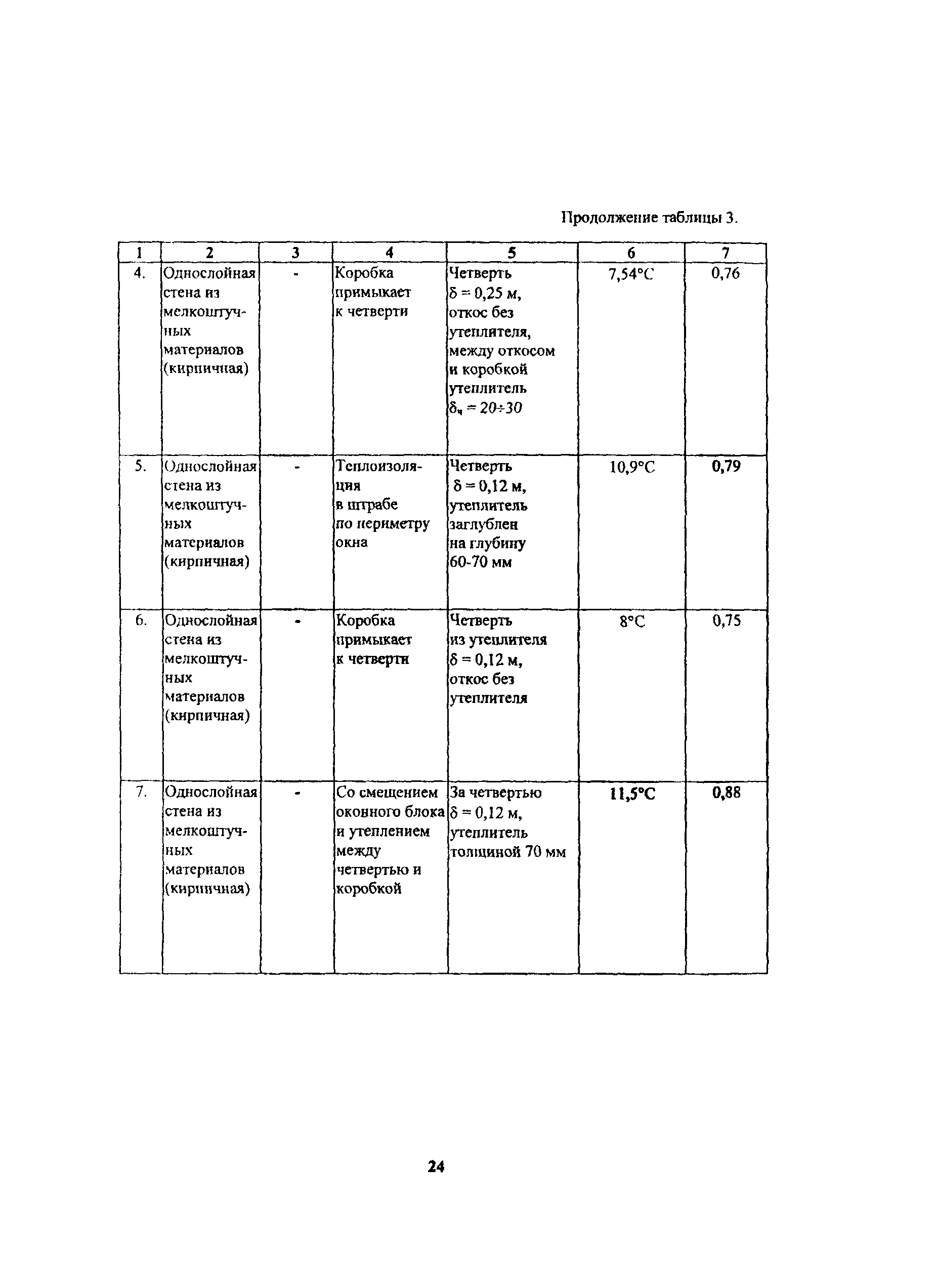 Рекомендации 