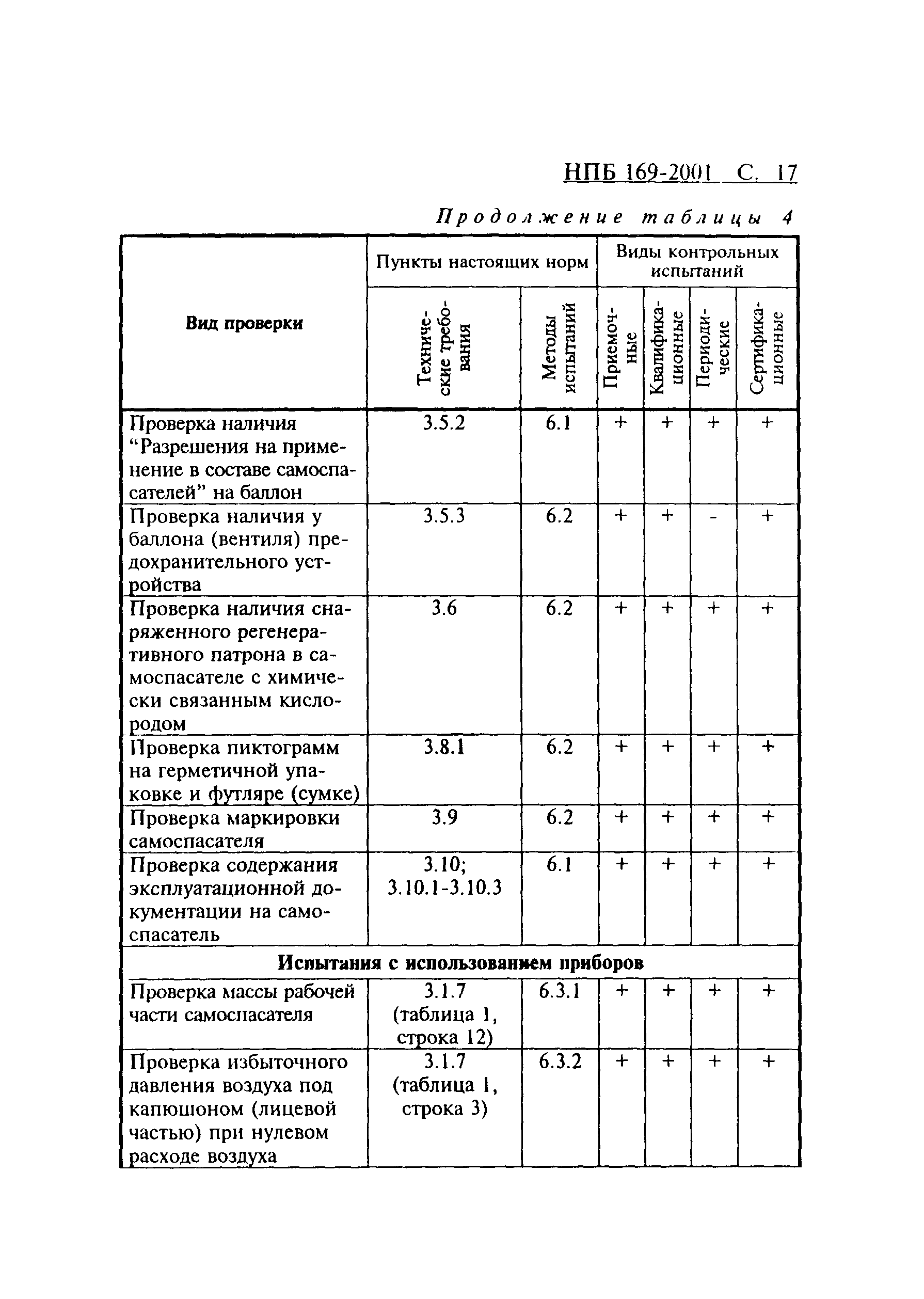 НПБ 169-2001