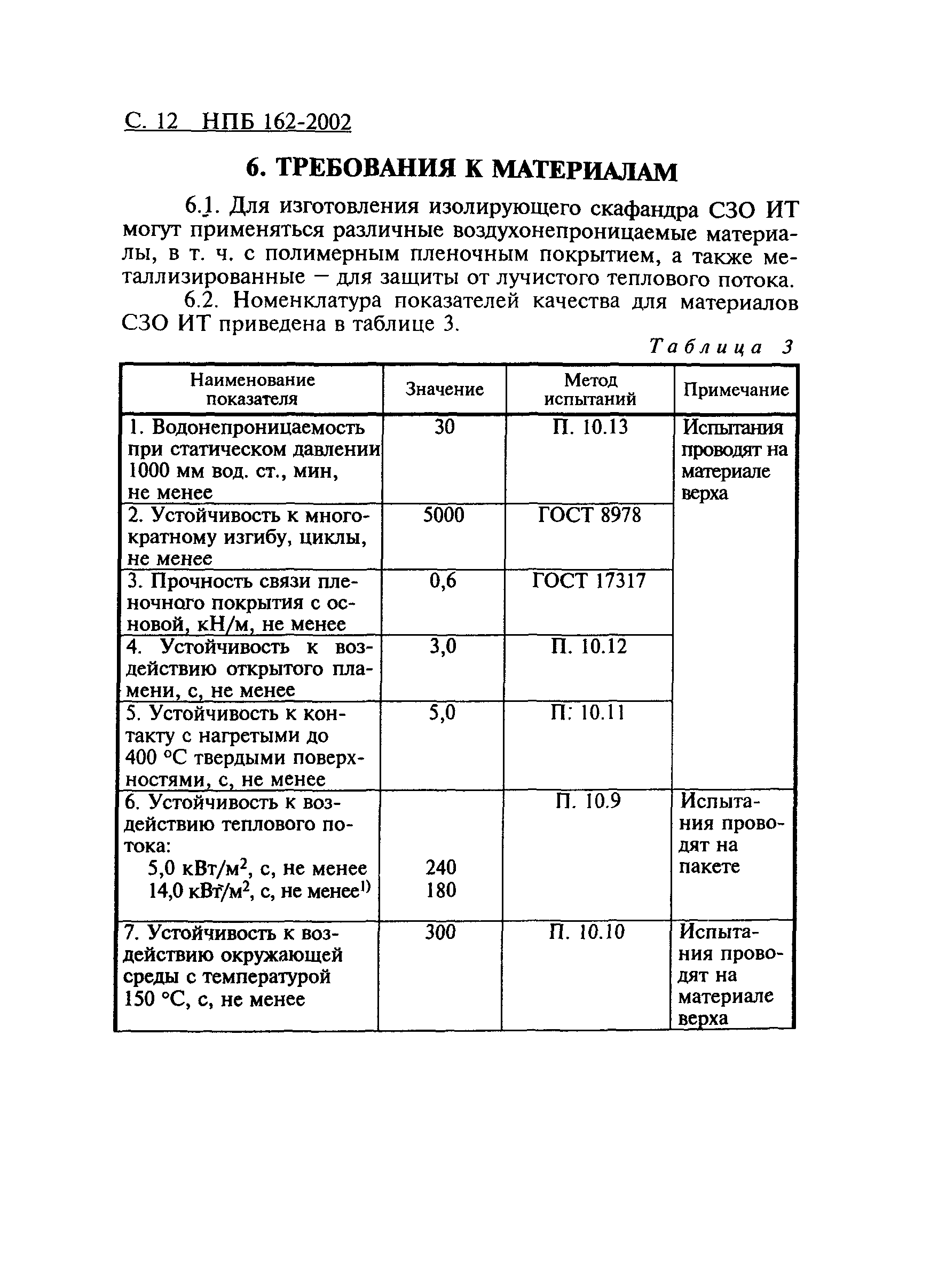 НПБ 162-2002