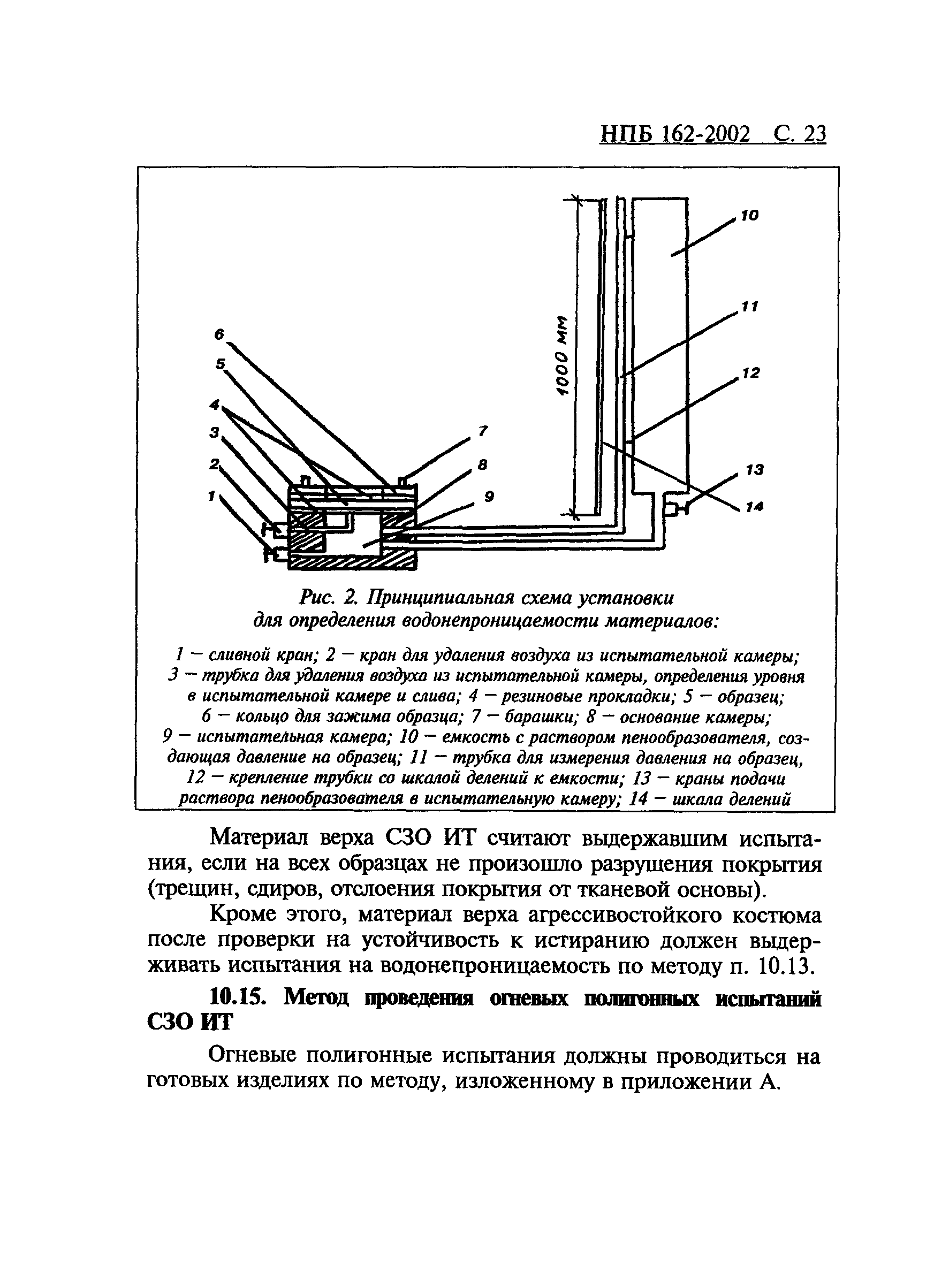 НПБ 162-2002