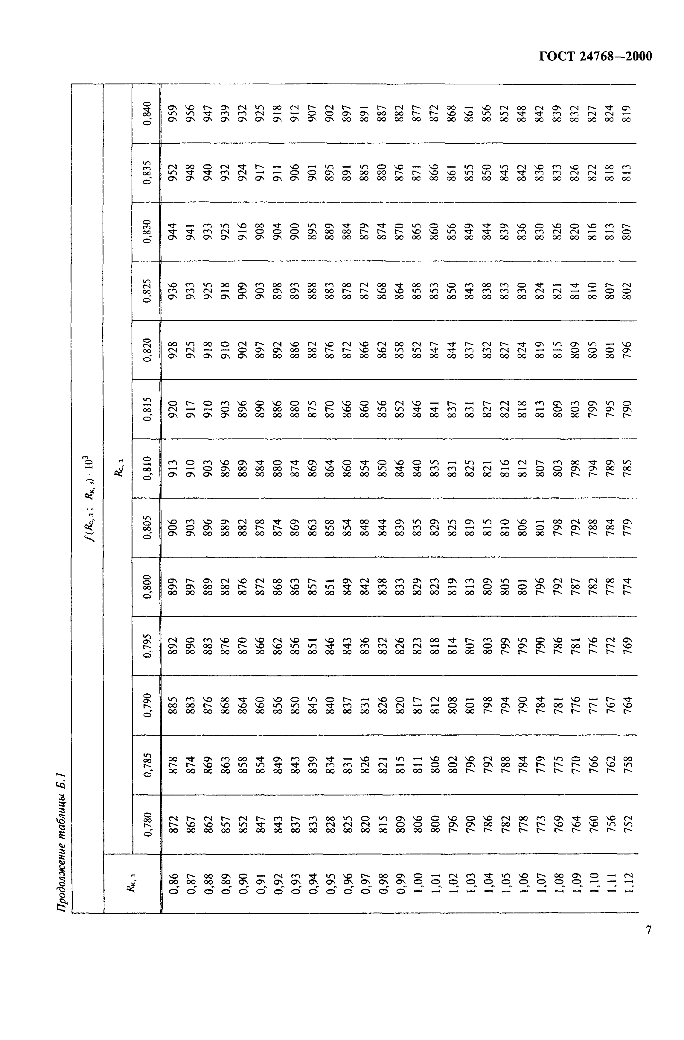 ГОСТ 24768-2000