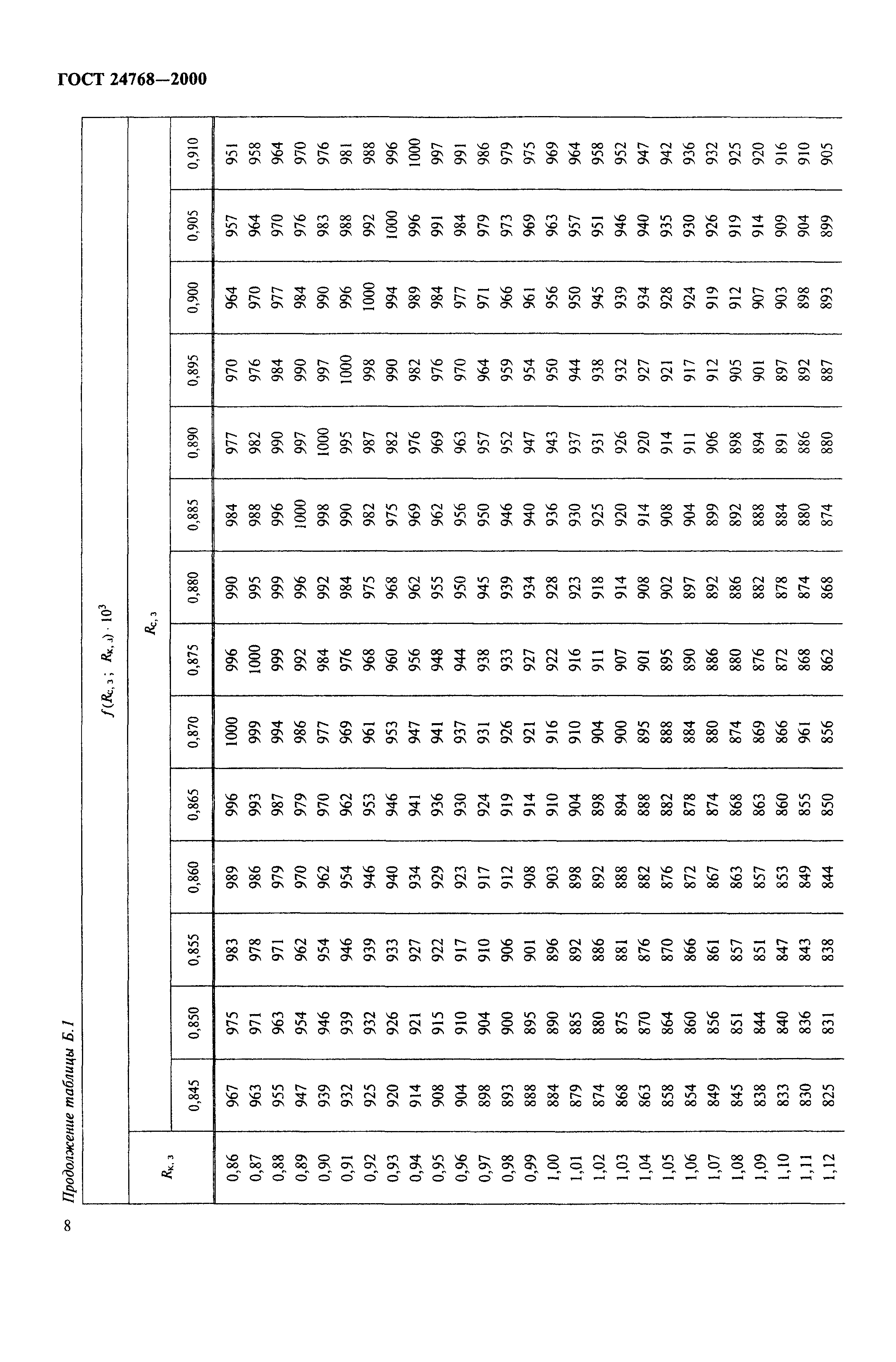 ГОСТ 24768-2000