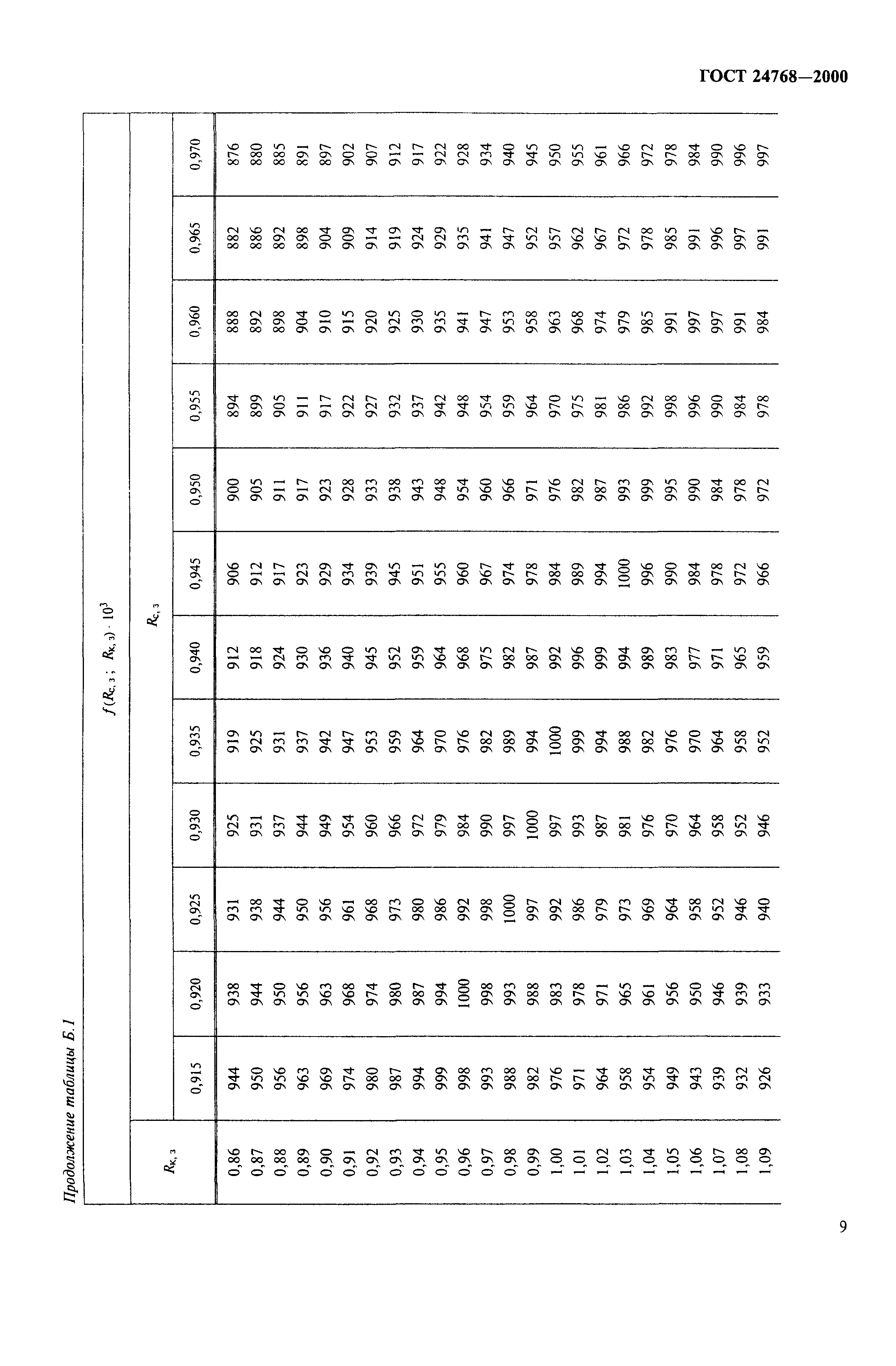 ГОСТ 24768-2000