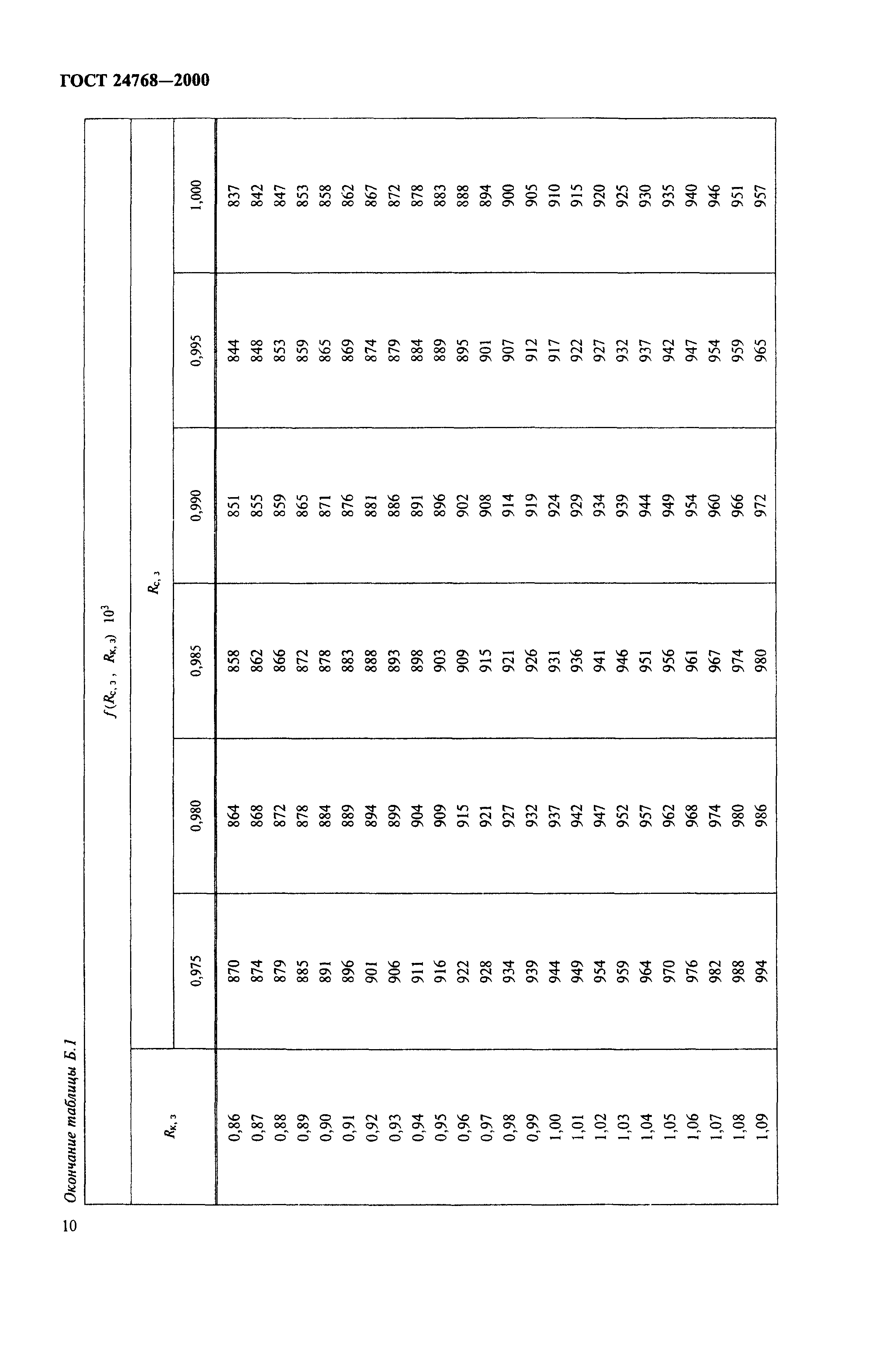 ГОСТ 24768-2000