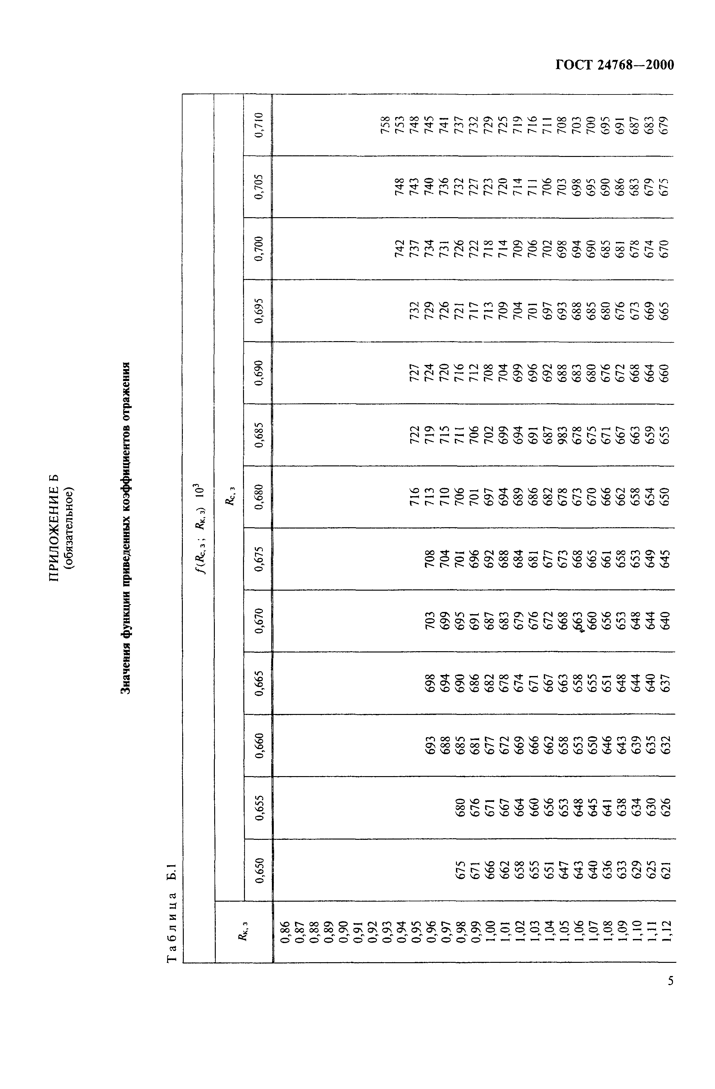ГОСТ 24768-2000
