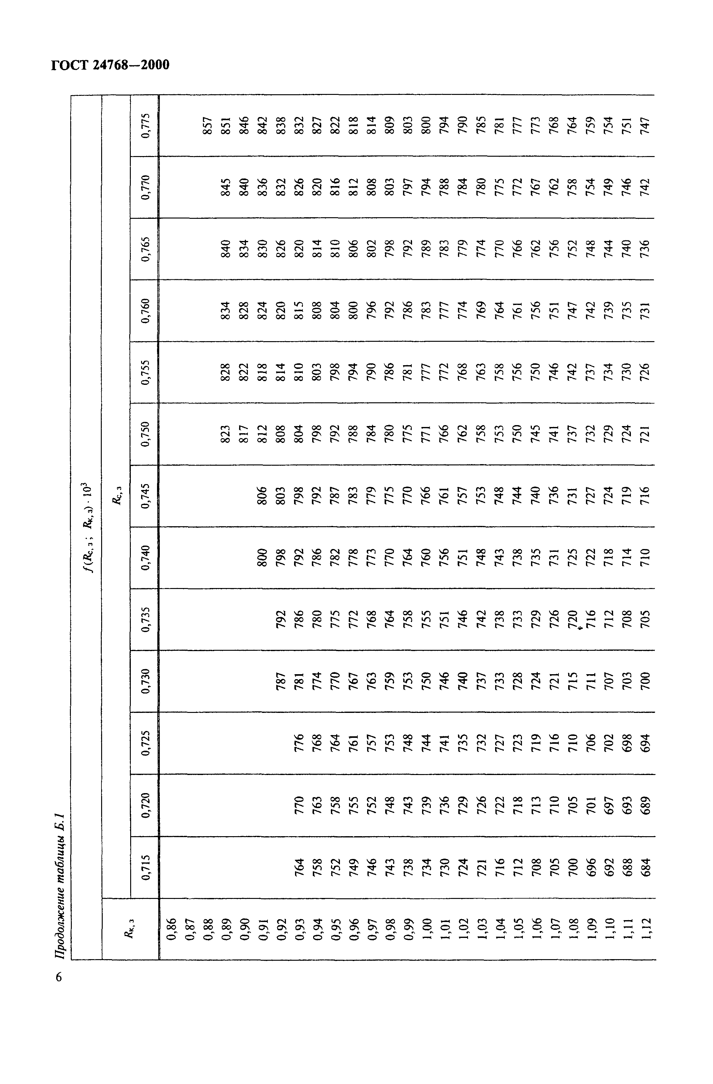 ГОСТ 24768-2000