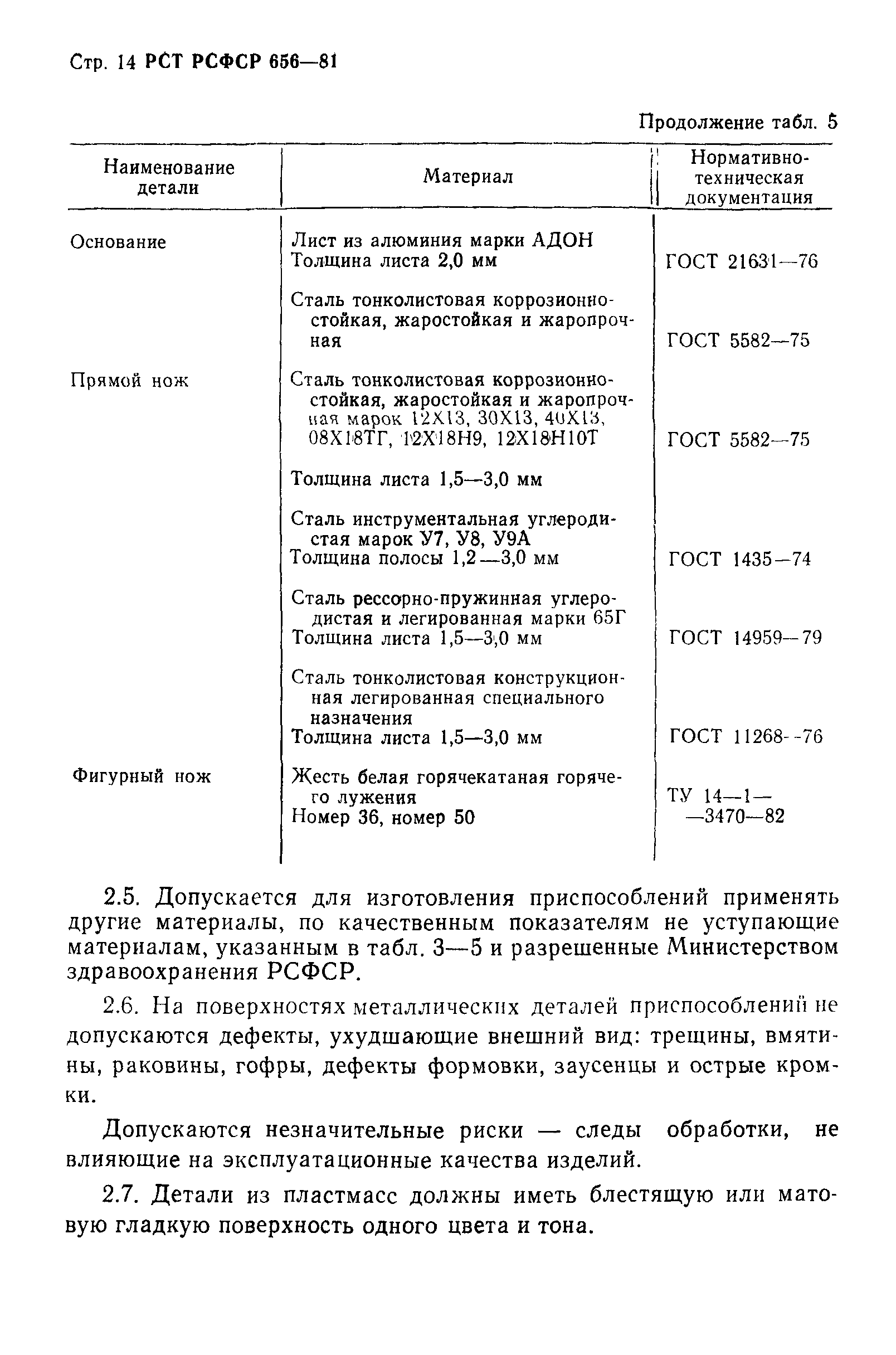 РСТ РСФСР 656-81