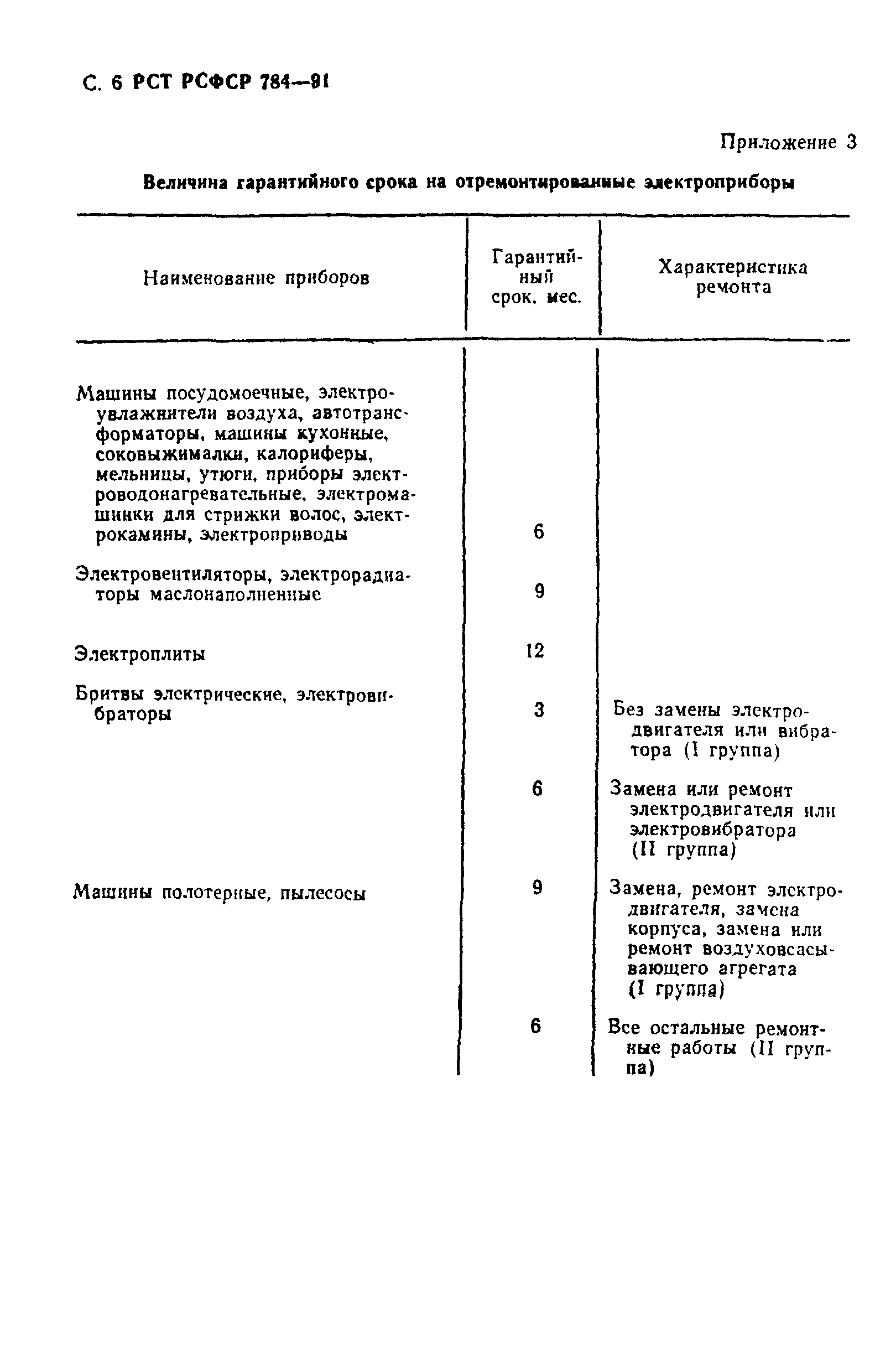 РСТ РСФСР 784-91