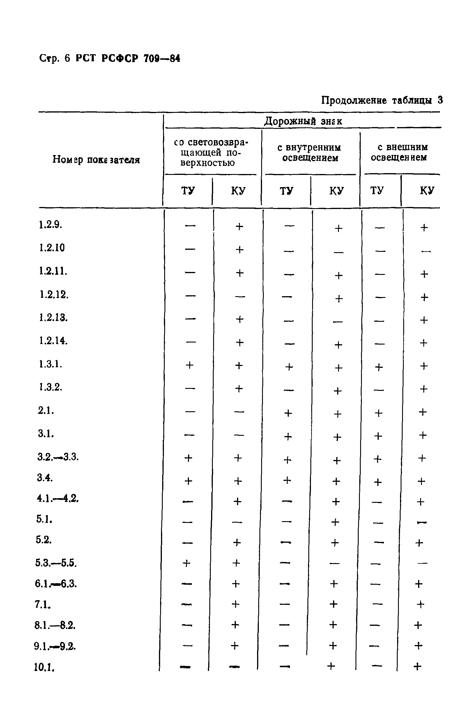 РСТ РСФСР 709-84