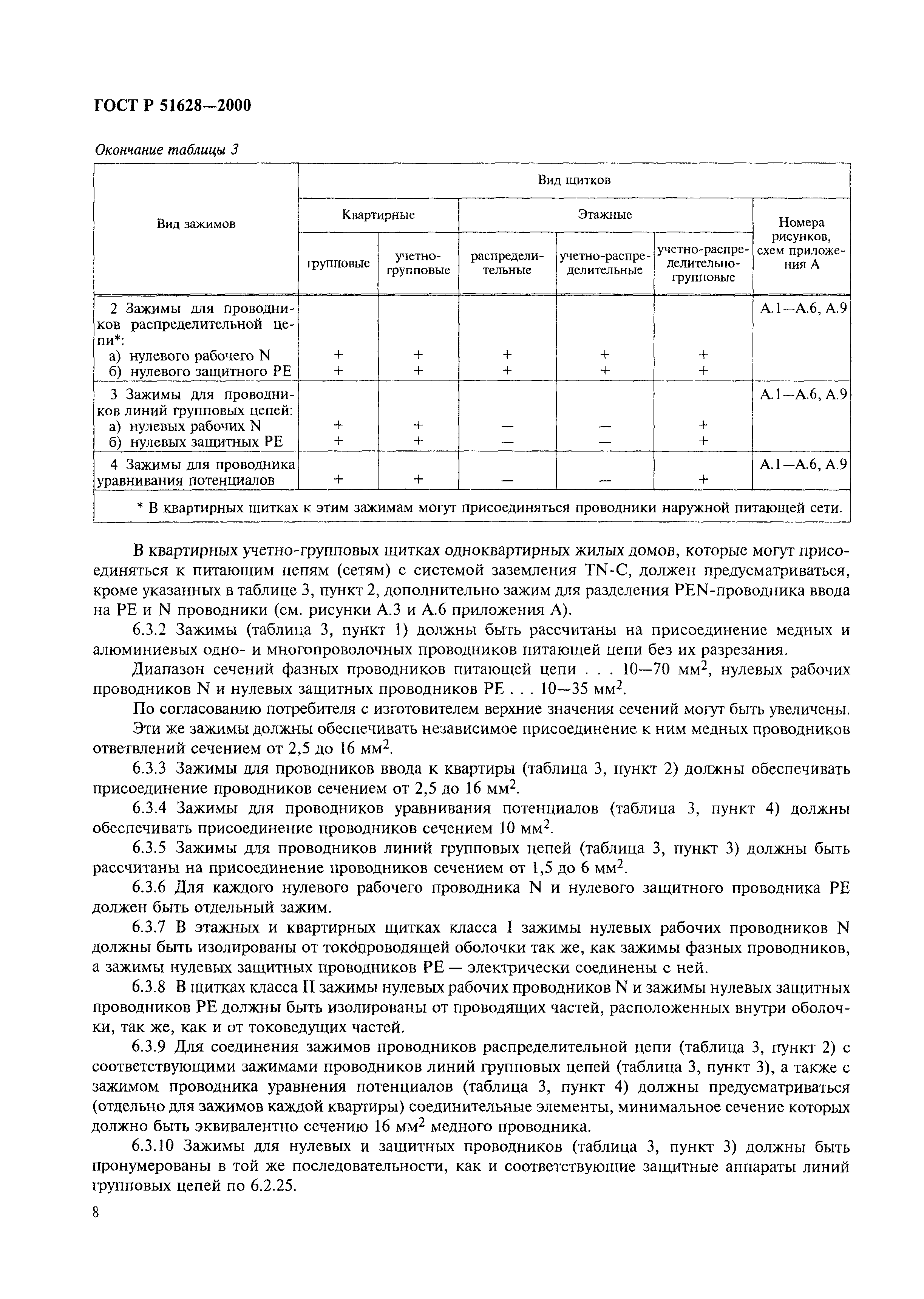 ГОСТ Р 51628-2000