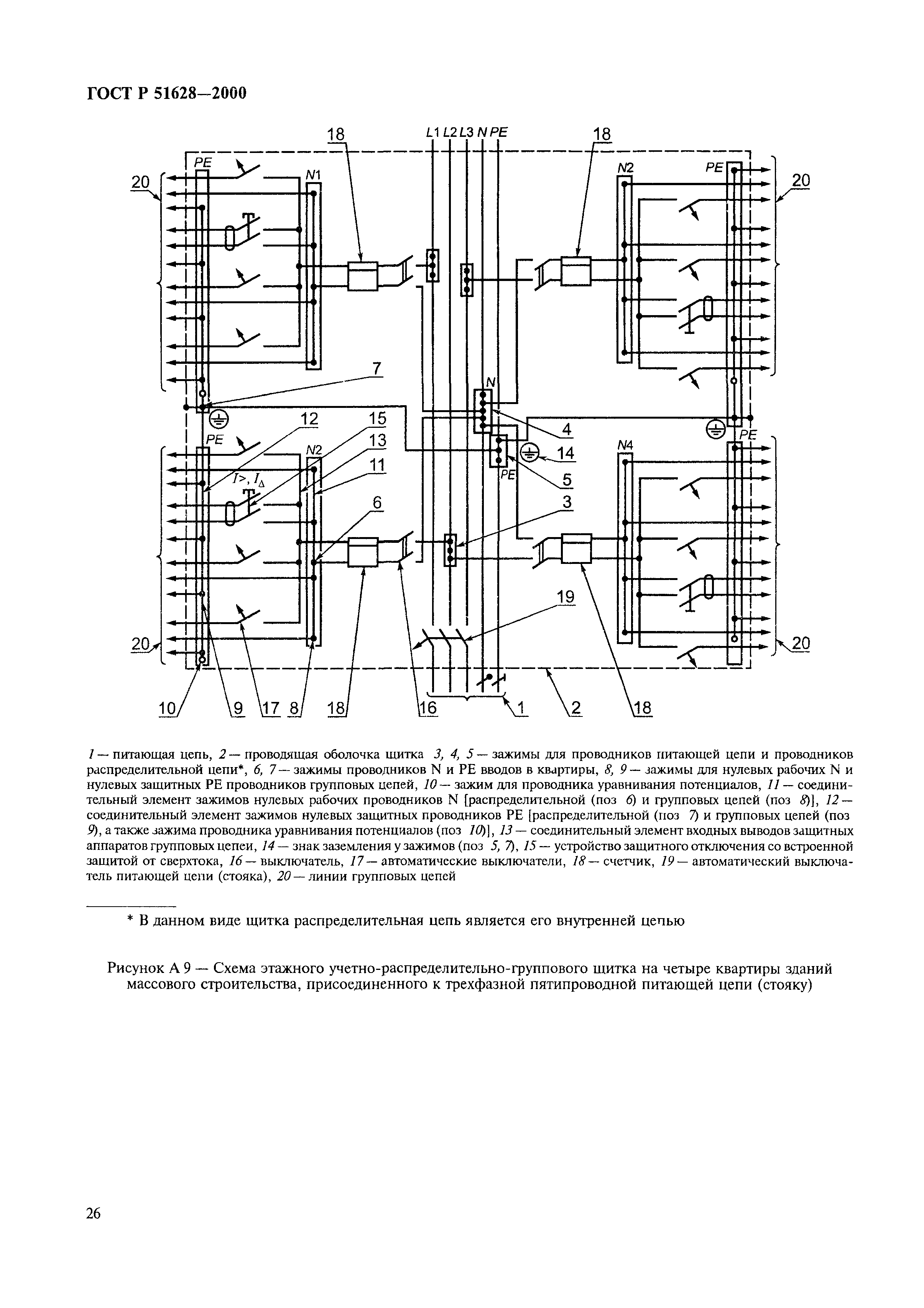 ГОСТ Р 51628-2000