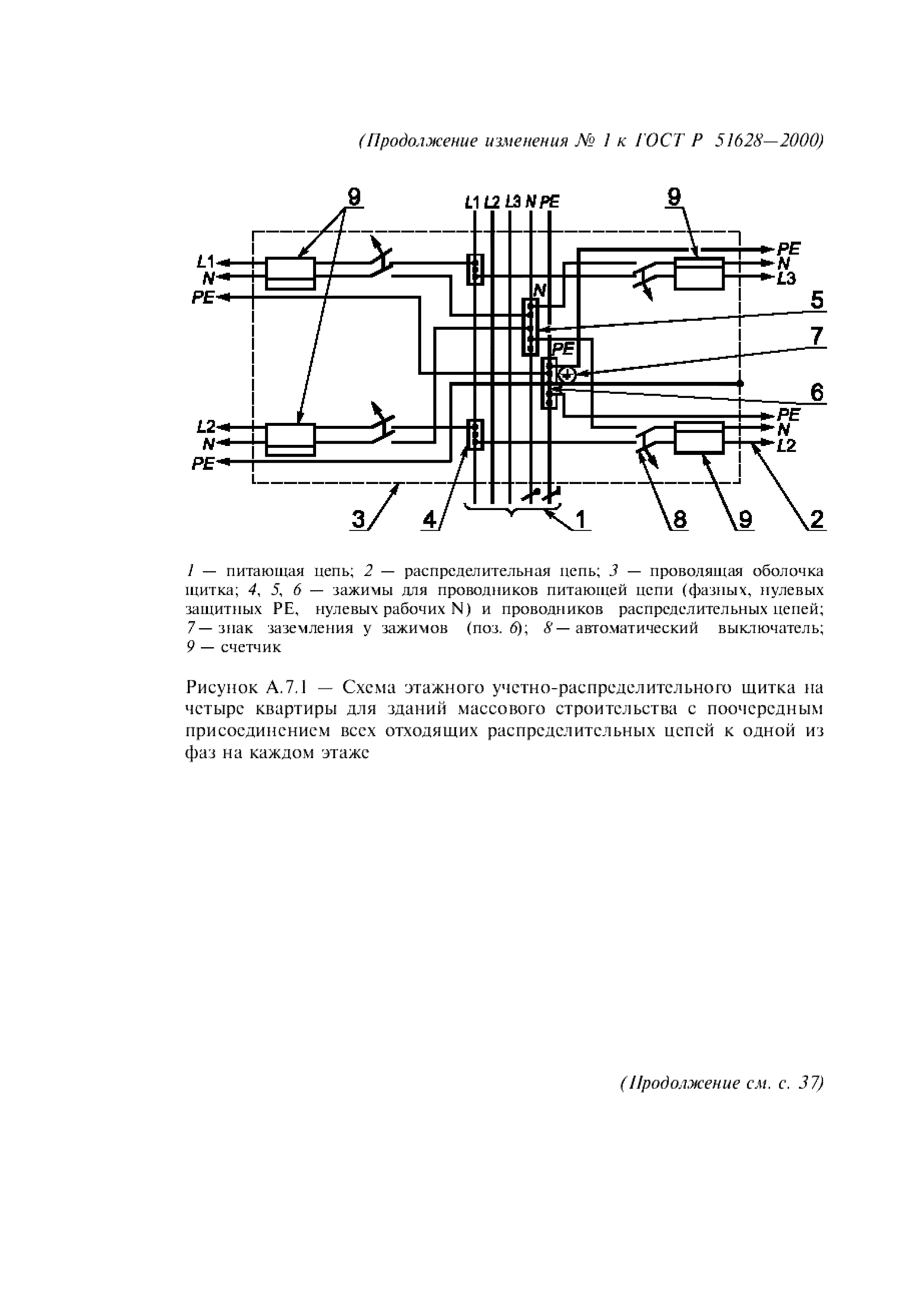 ГОСТ Р 51628-2000