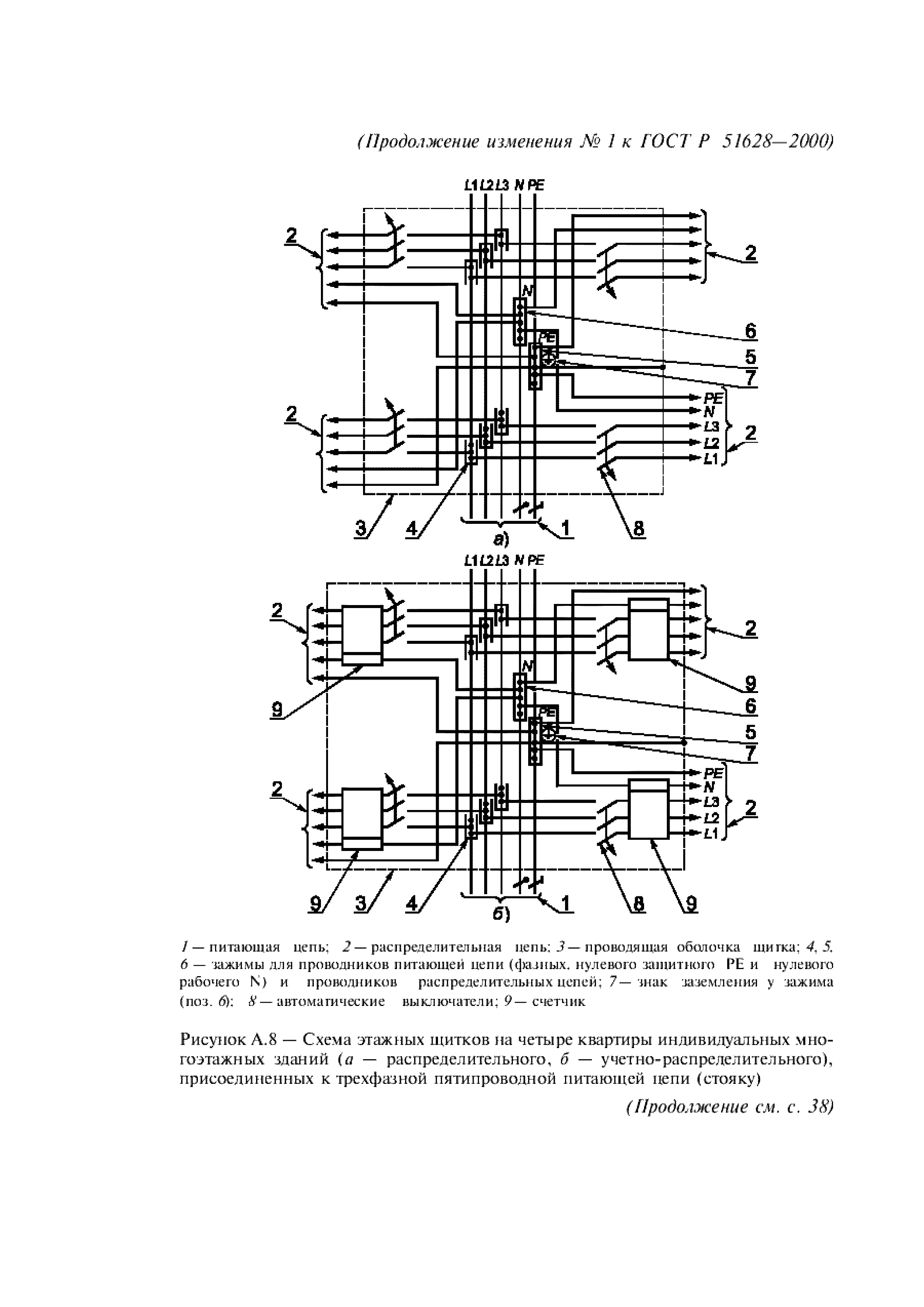 ГОСТ Р 51628-2000