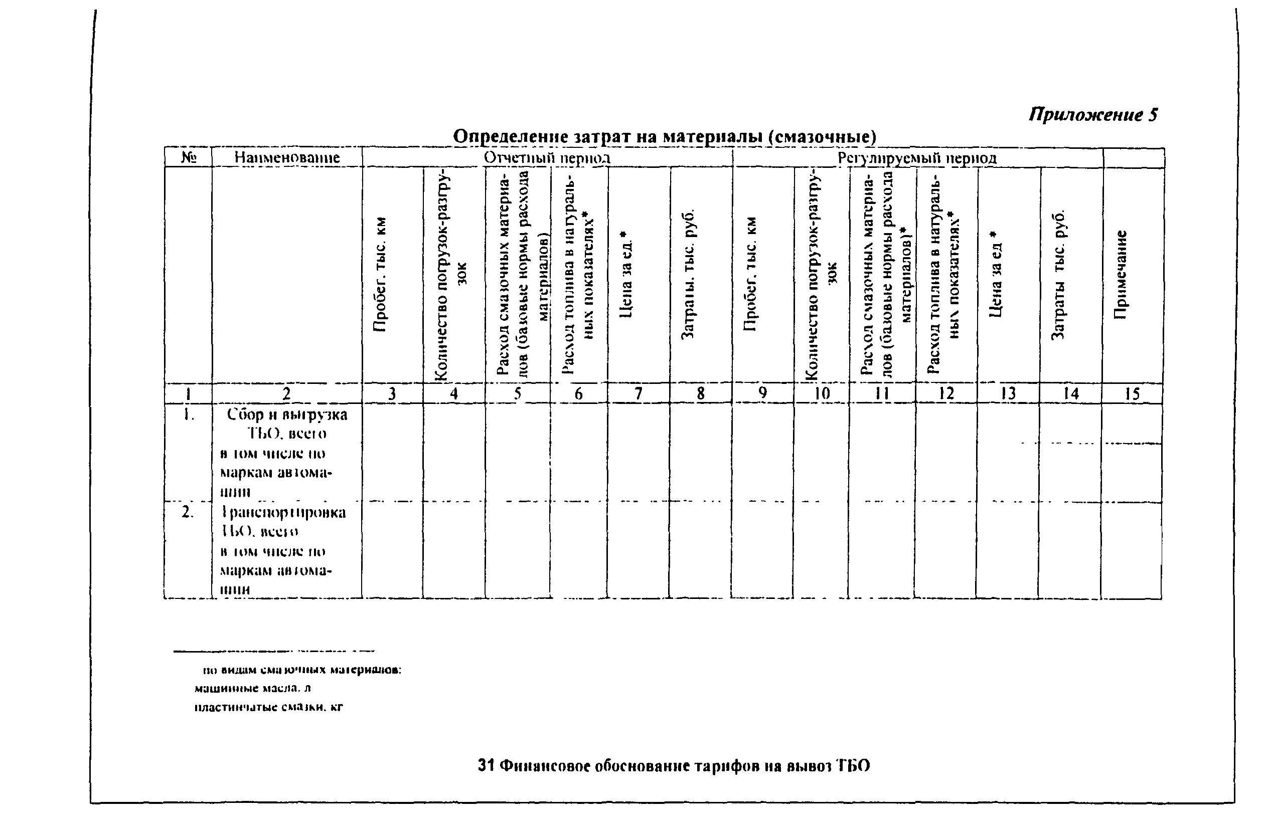 Методические рекомендации 