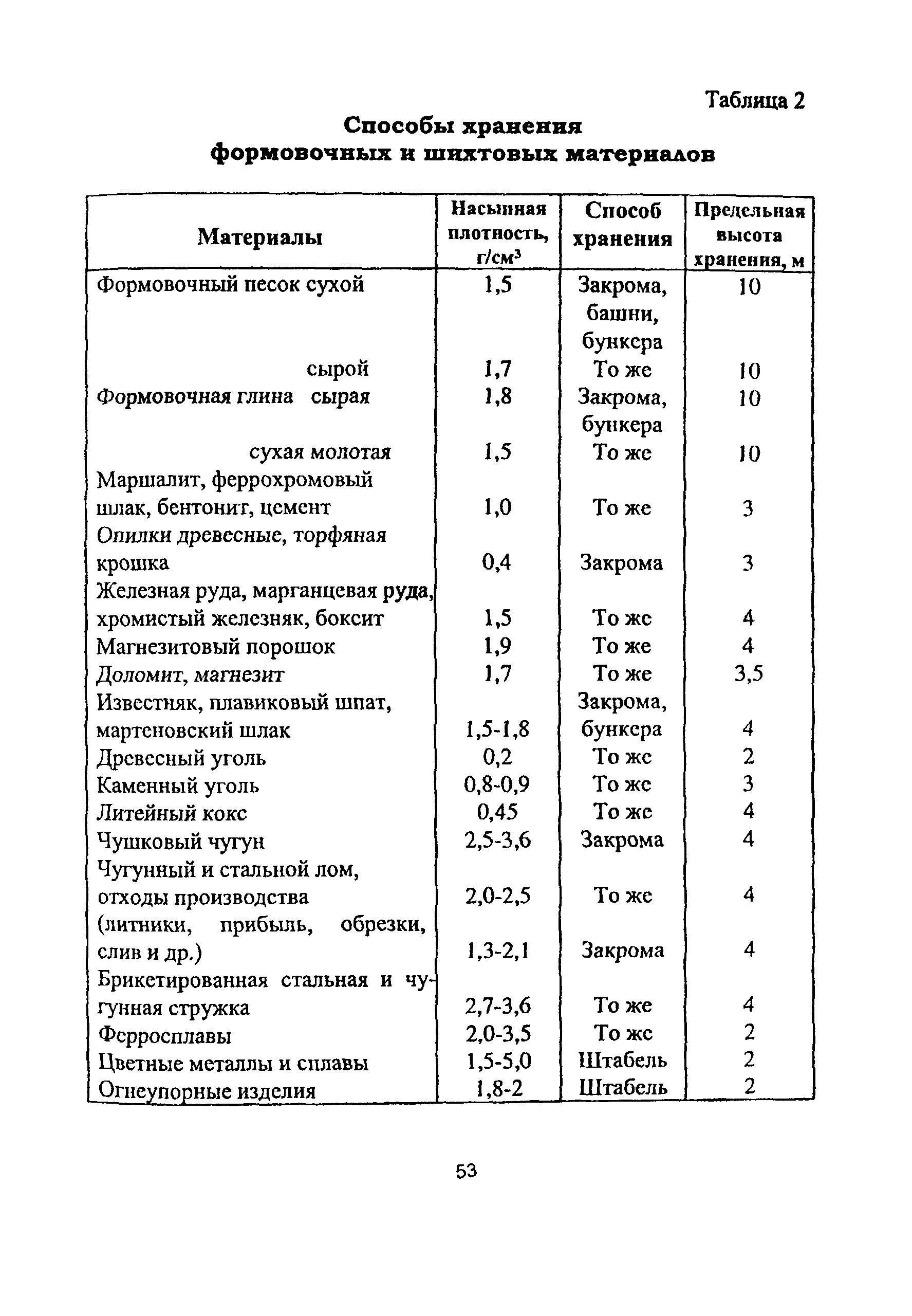 ПОТ Р О-14000-007-98