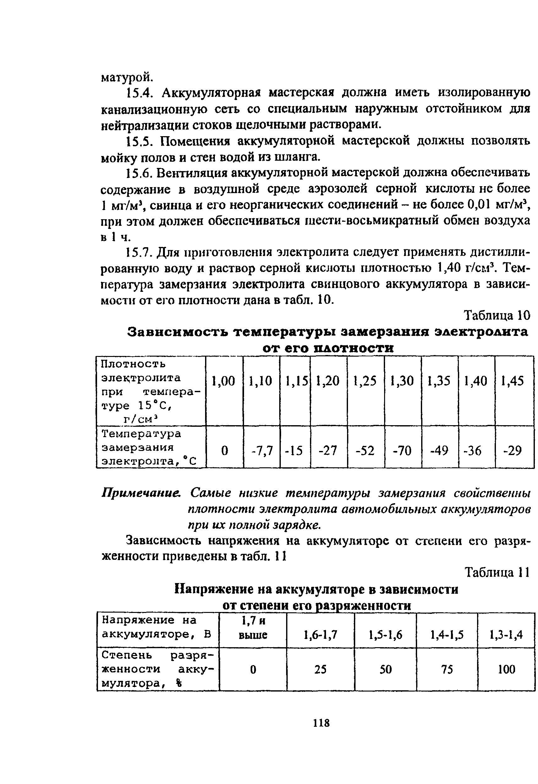 ПОТ Р О-14000-005-98