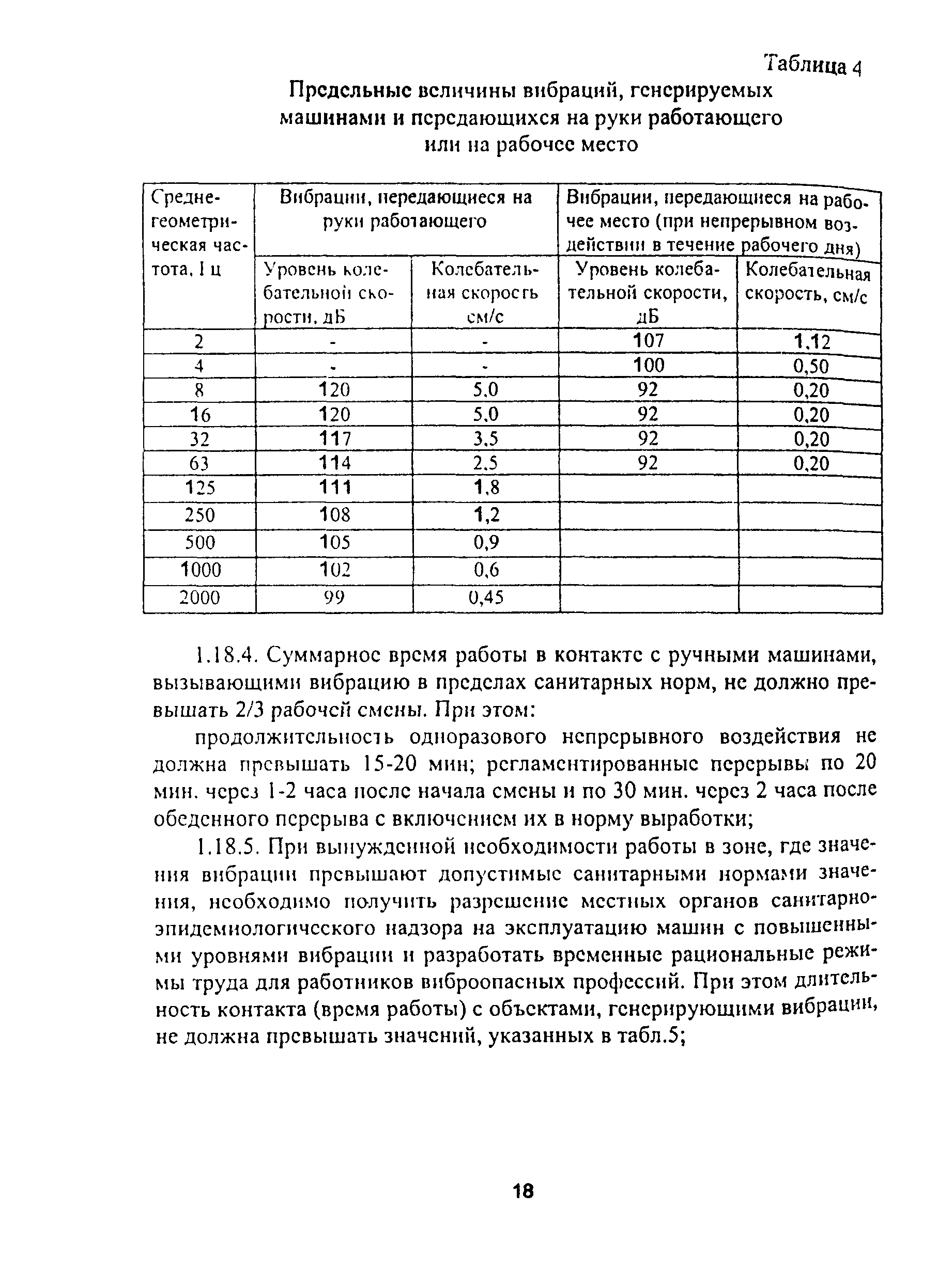 ПОТ Р О-14000-001-98