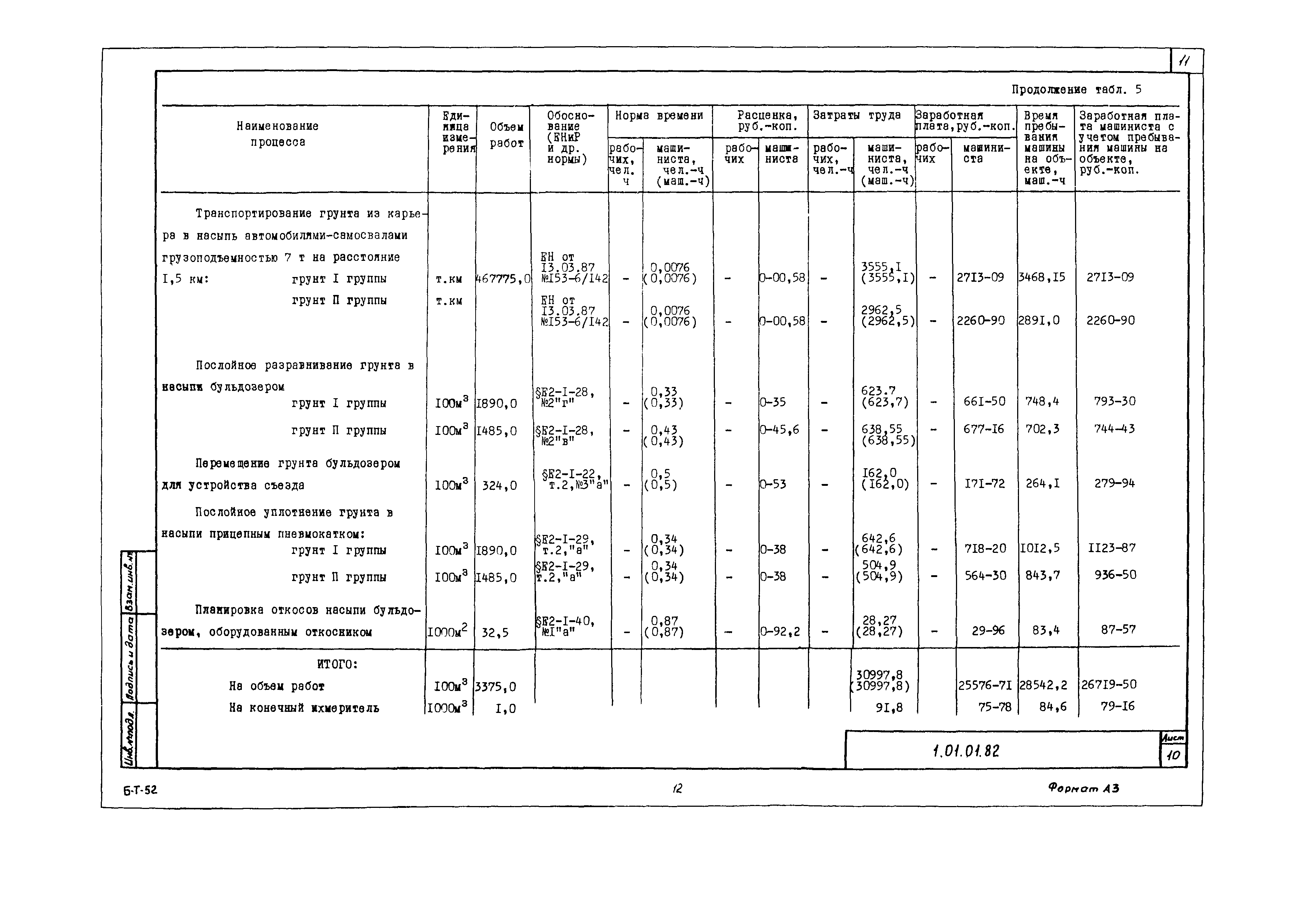 Технологическая карта 1.01.01.82