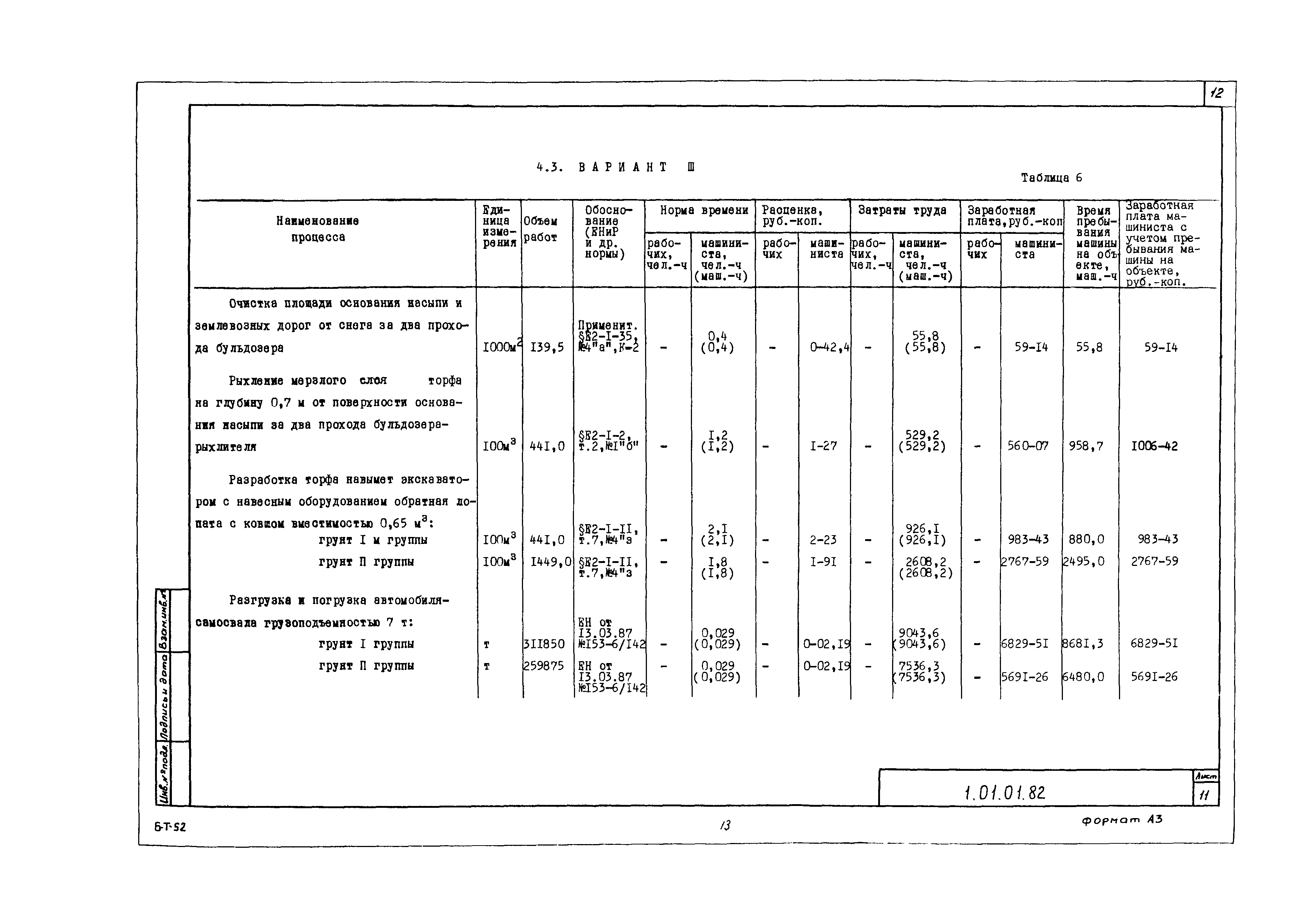 Технологическая карта 1.01.01.82