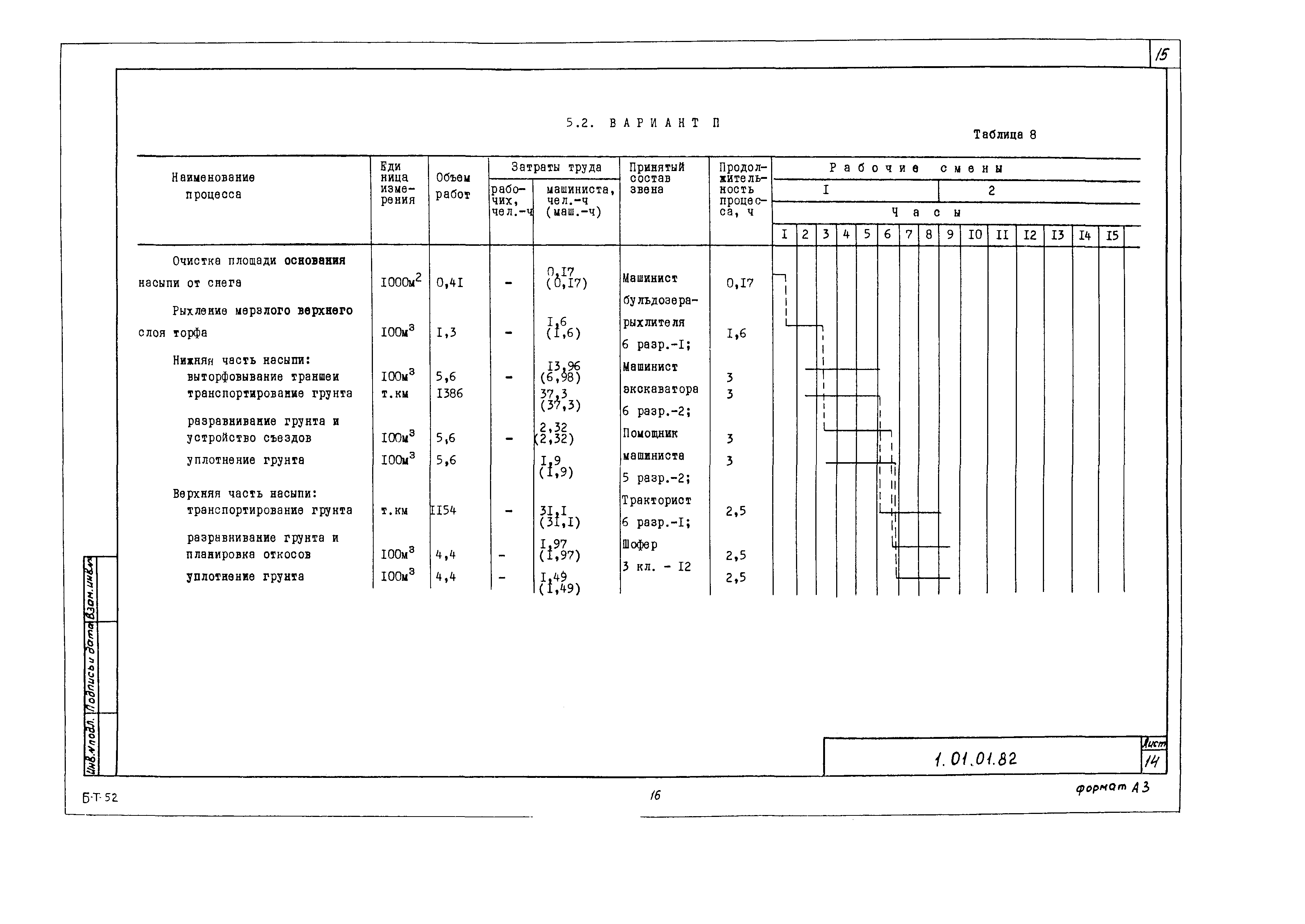 Технологическая карта 1.01.01.82