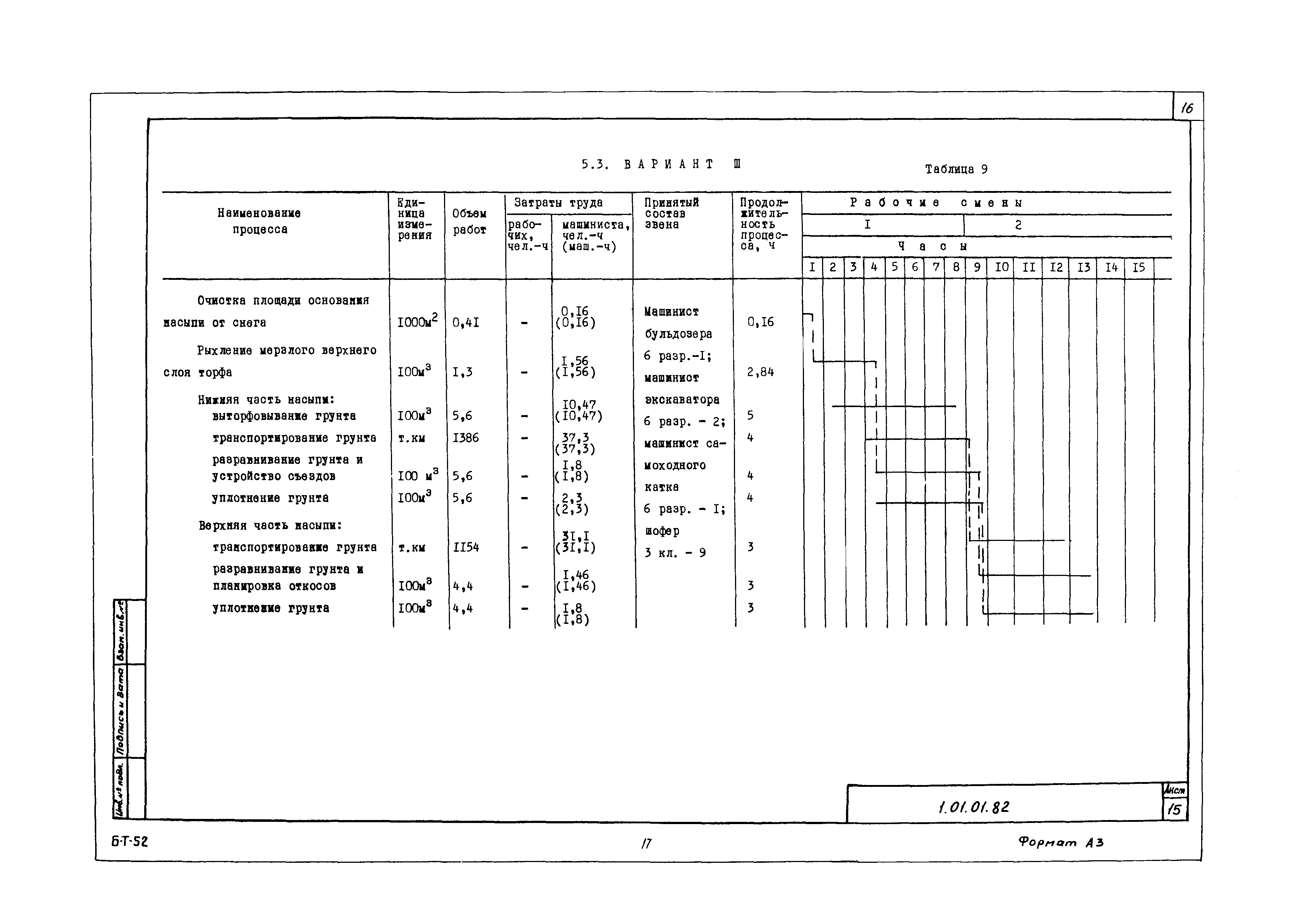 Технологическая карта 1.01.01.82