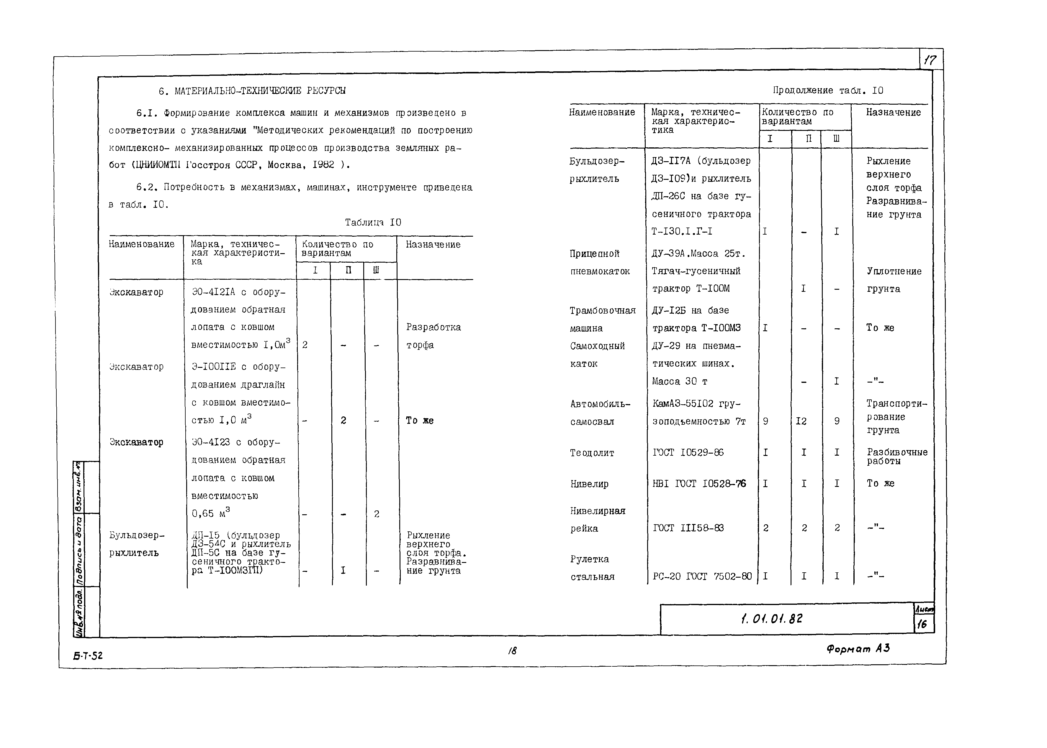 Технологическая карта 1.01.01.82