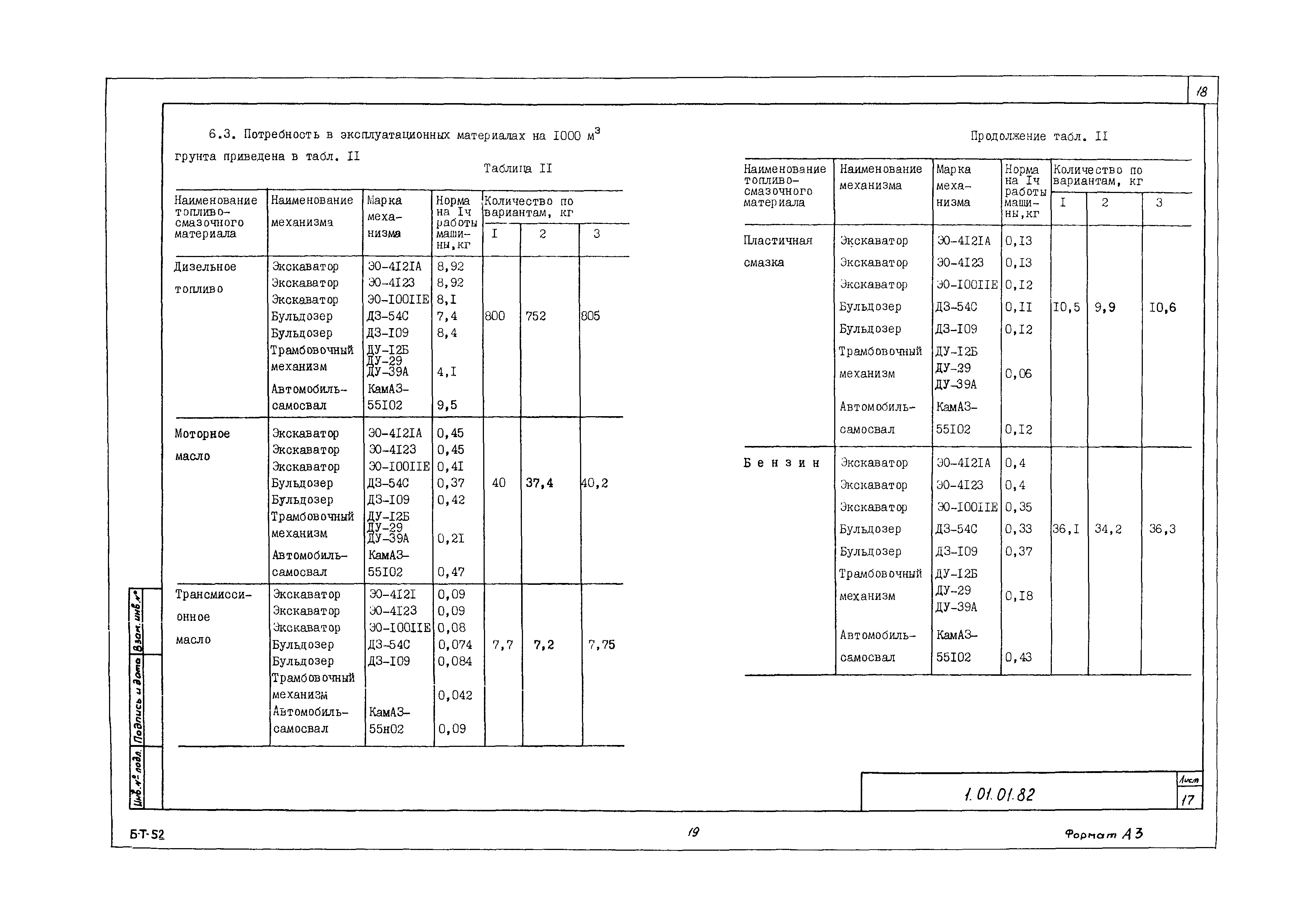 Технологическая карта 1.01.01.82