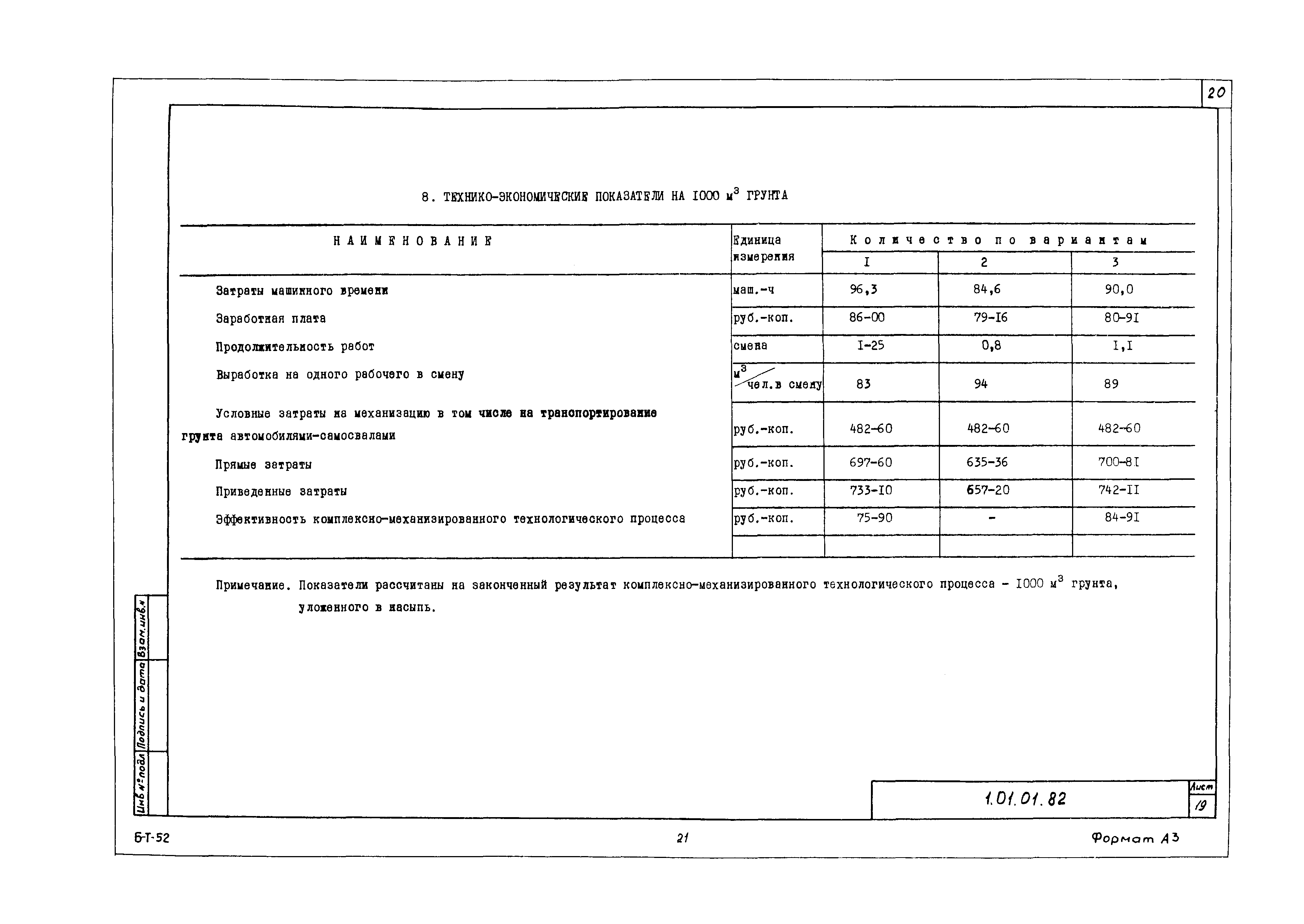 Технологическая карта 1.01.01.82