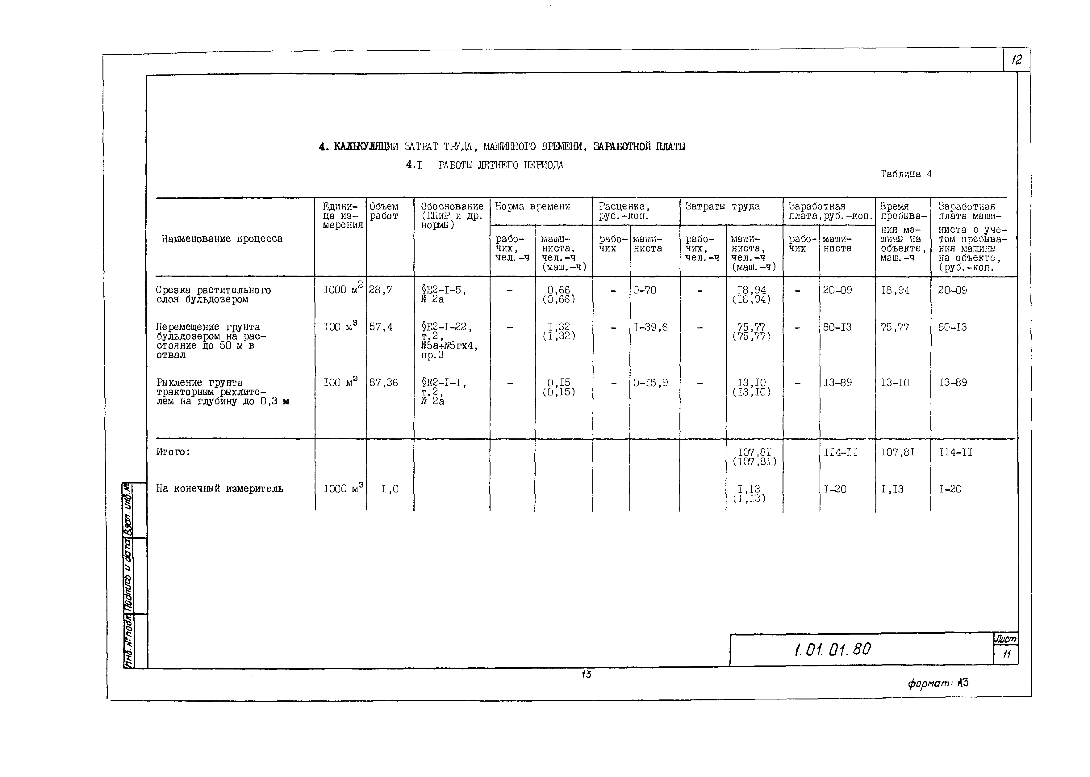 Технологическая карта 1.01.01.80