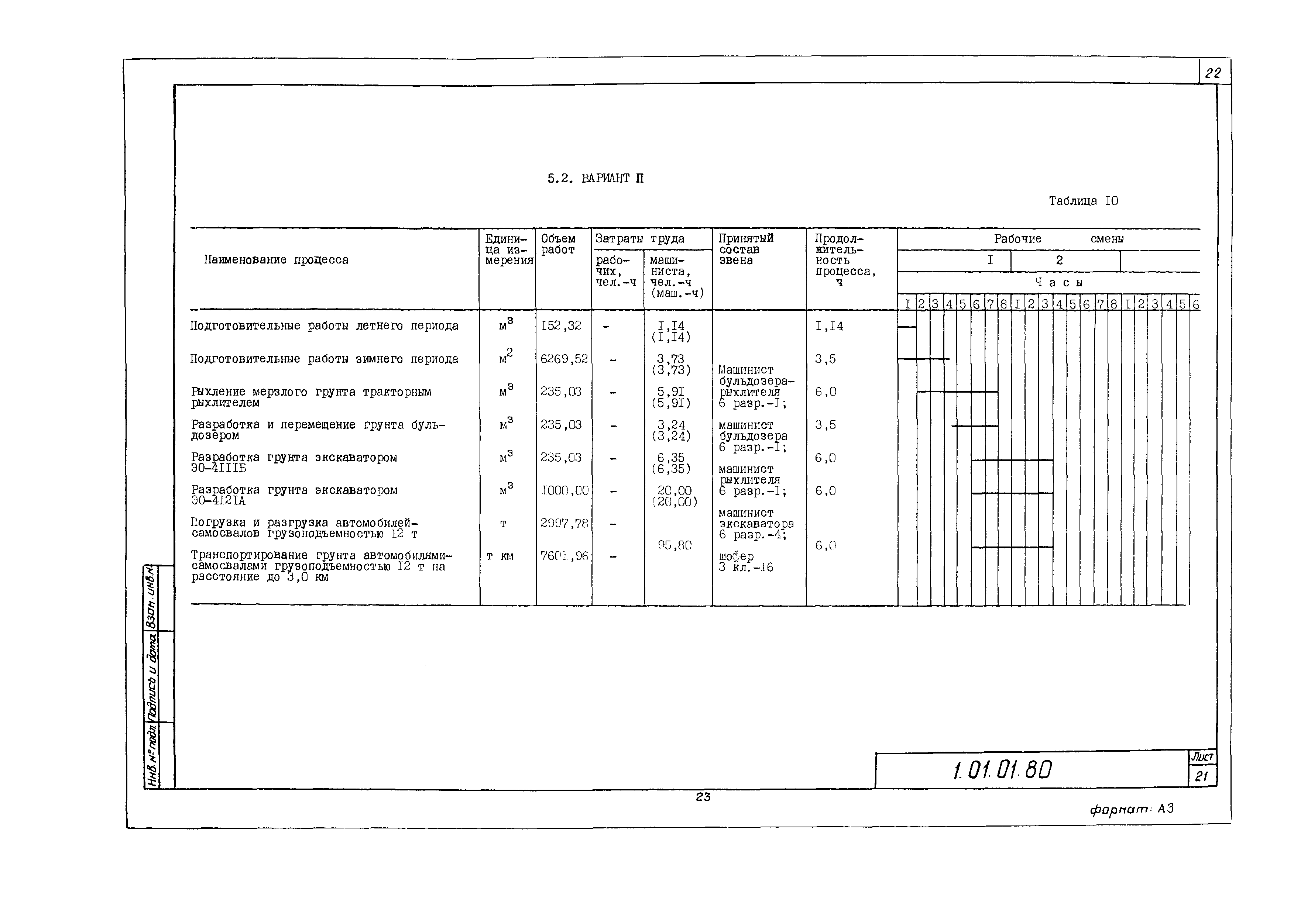 Технологическая карта 1.01.01.80