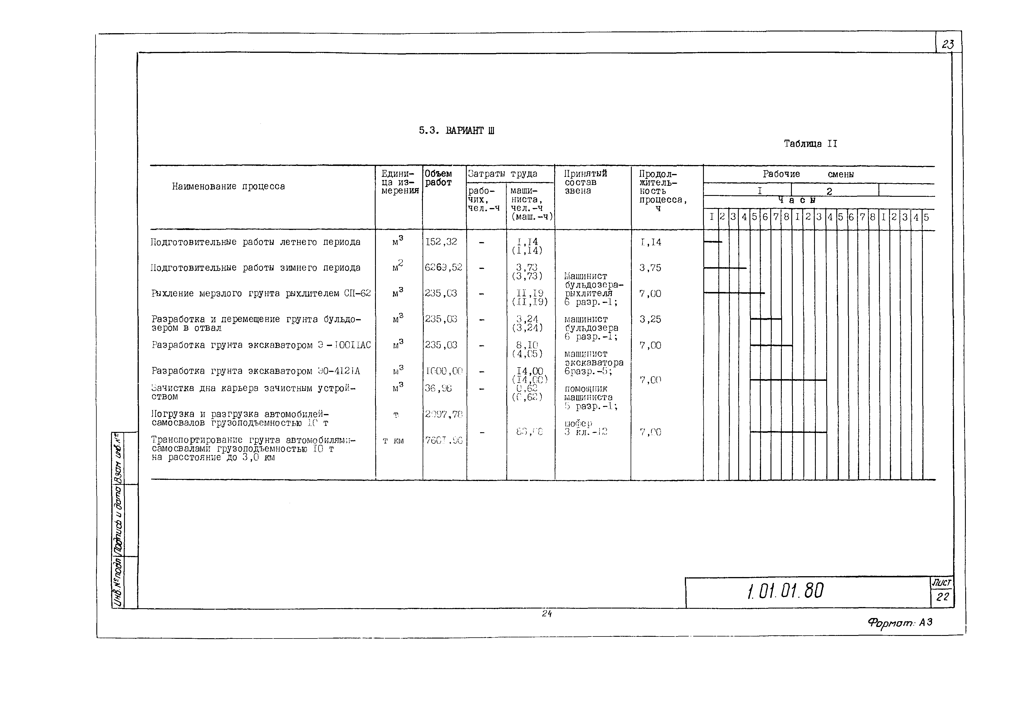 Технологическая карта 1.01.01.80