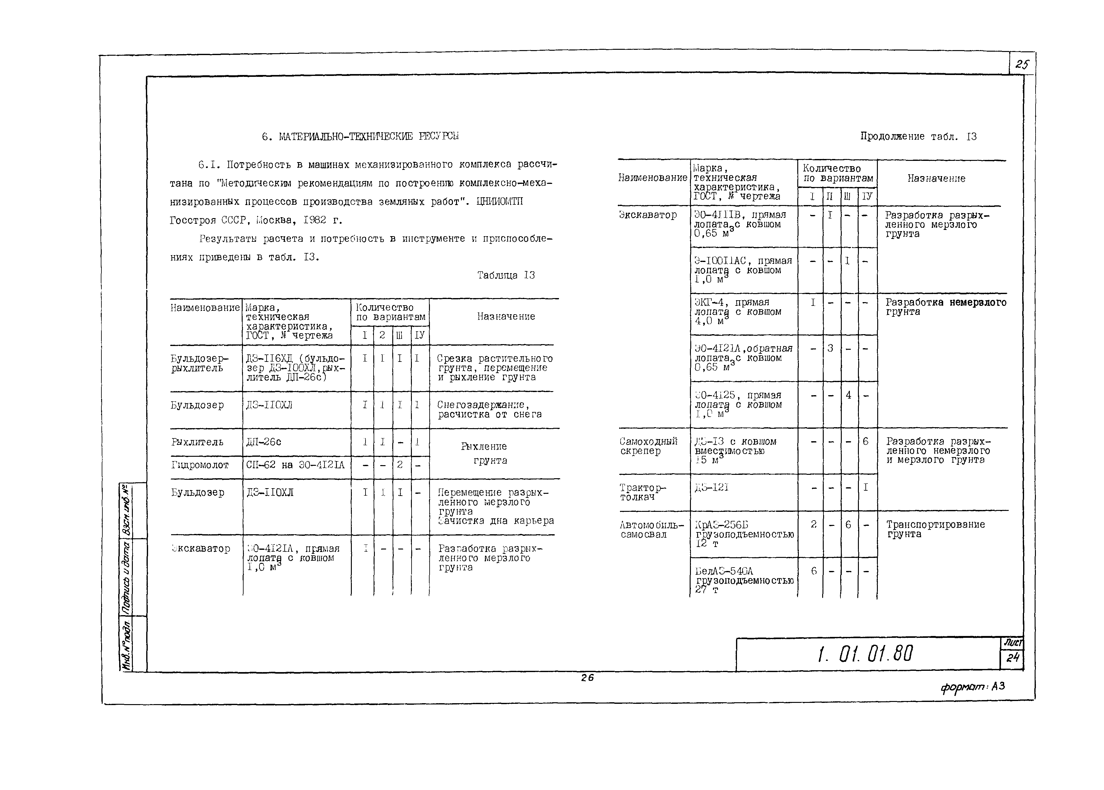 Технологическая карта 1.01.01.80