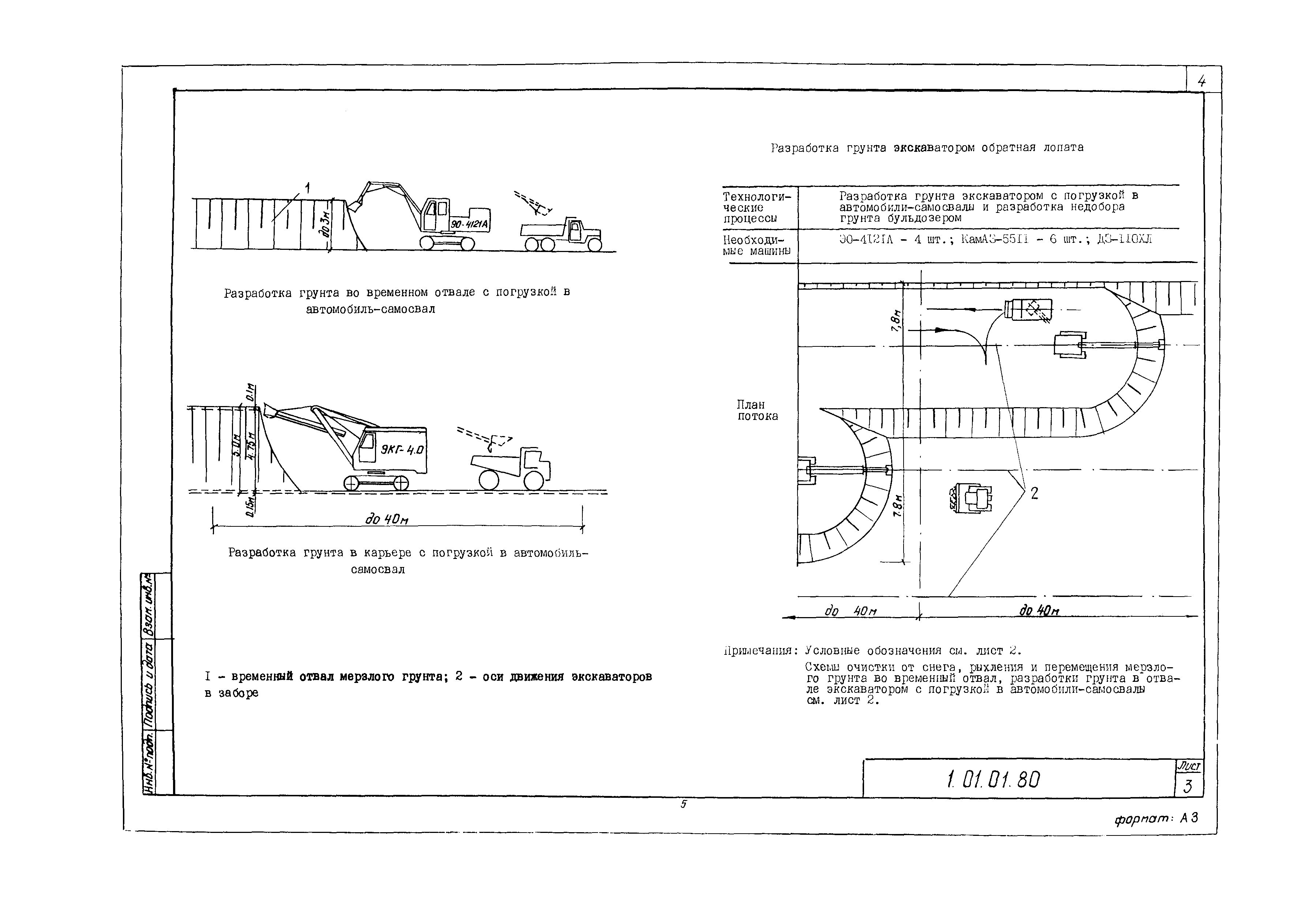 Технологическая карта 1.01.01.80