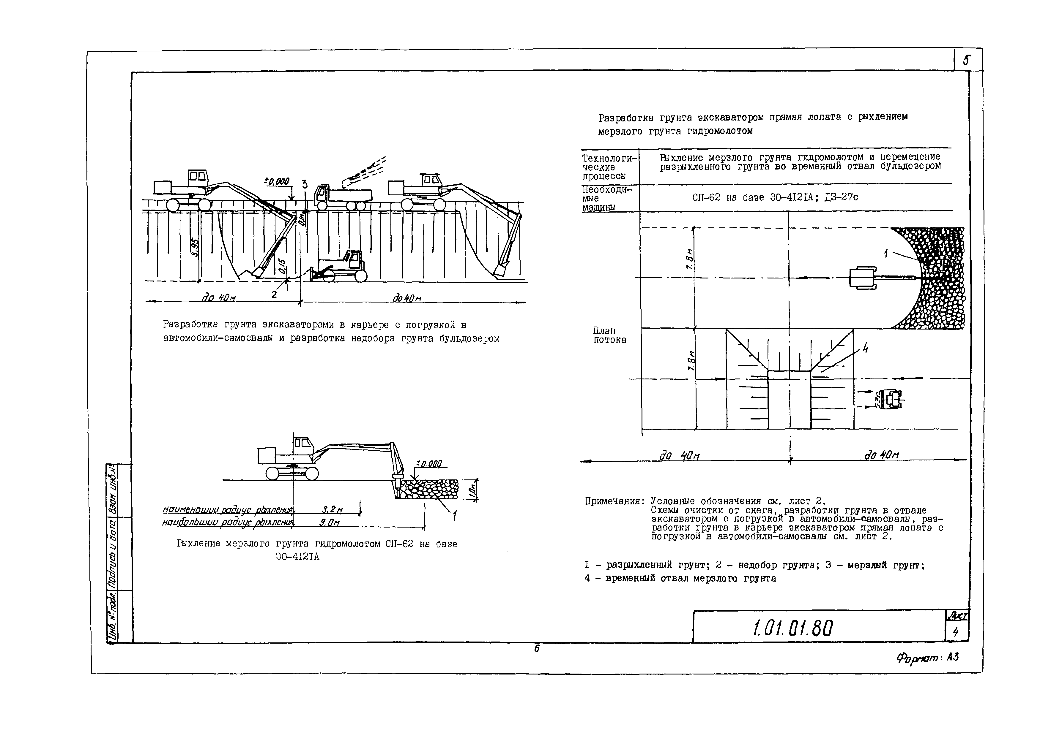 Технологическая карта 1.01.01.80