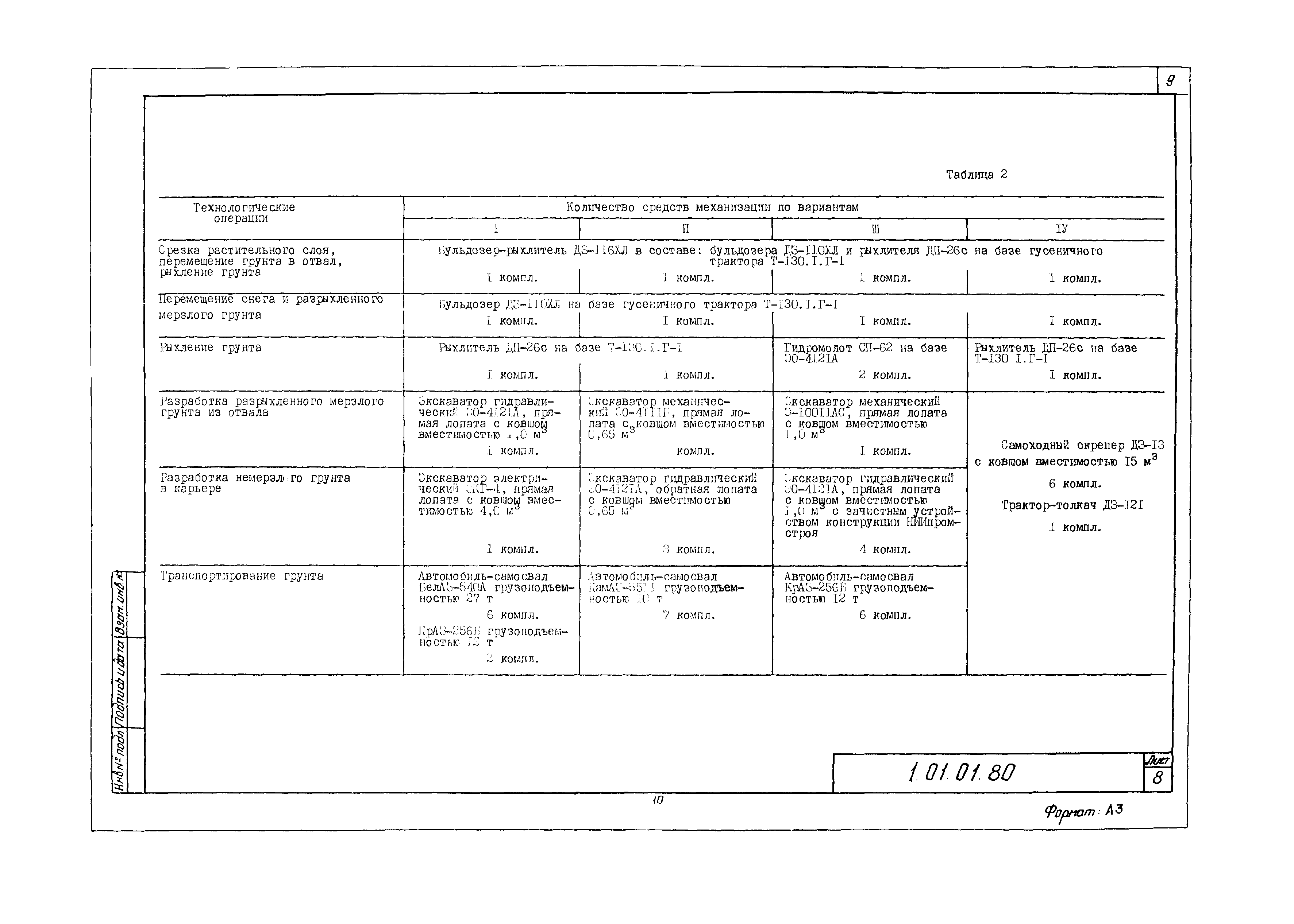 Технологическая карта 1.01.01.80