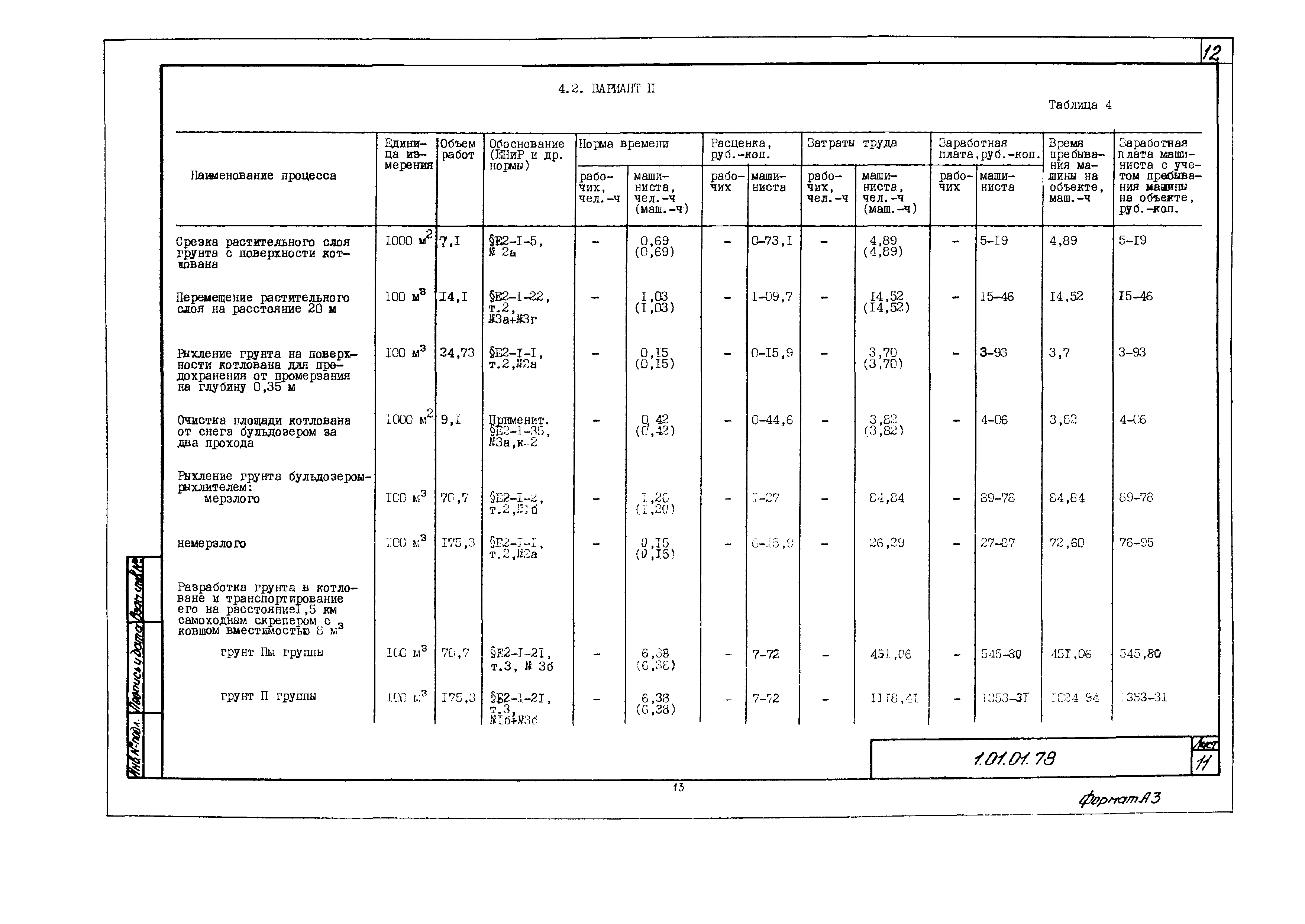 Технологическая карта 1.01.01.78