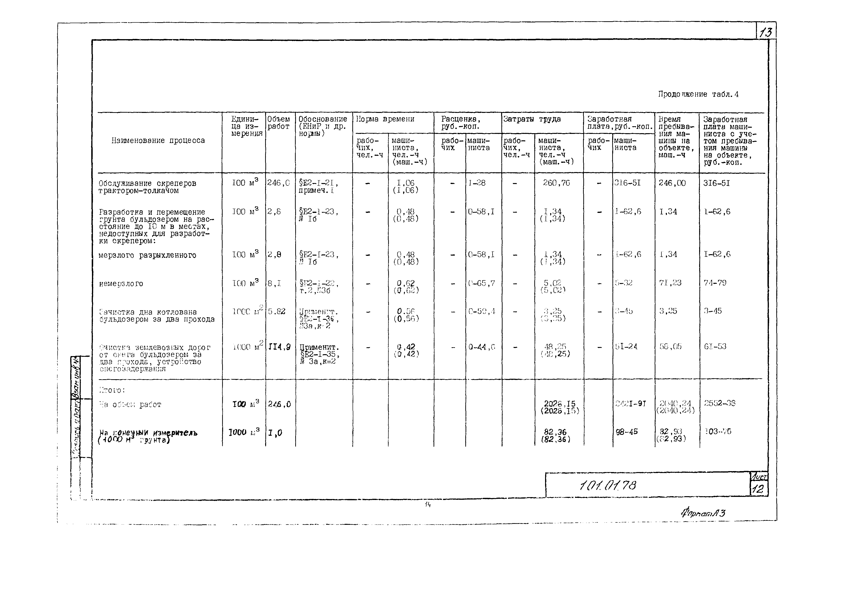 Технологическая карта 1.01.01.78