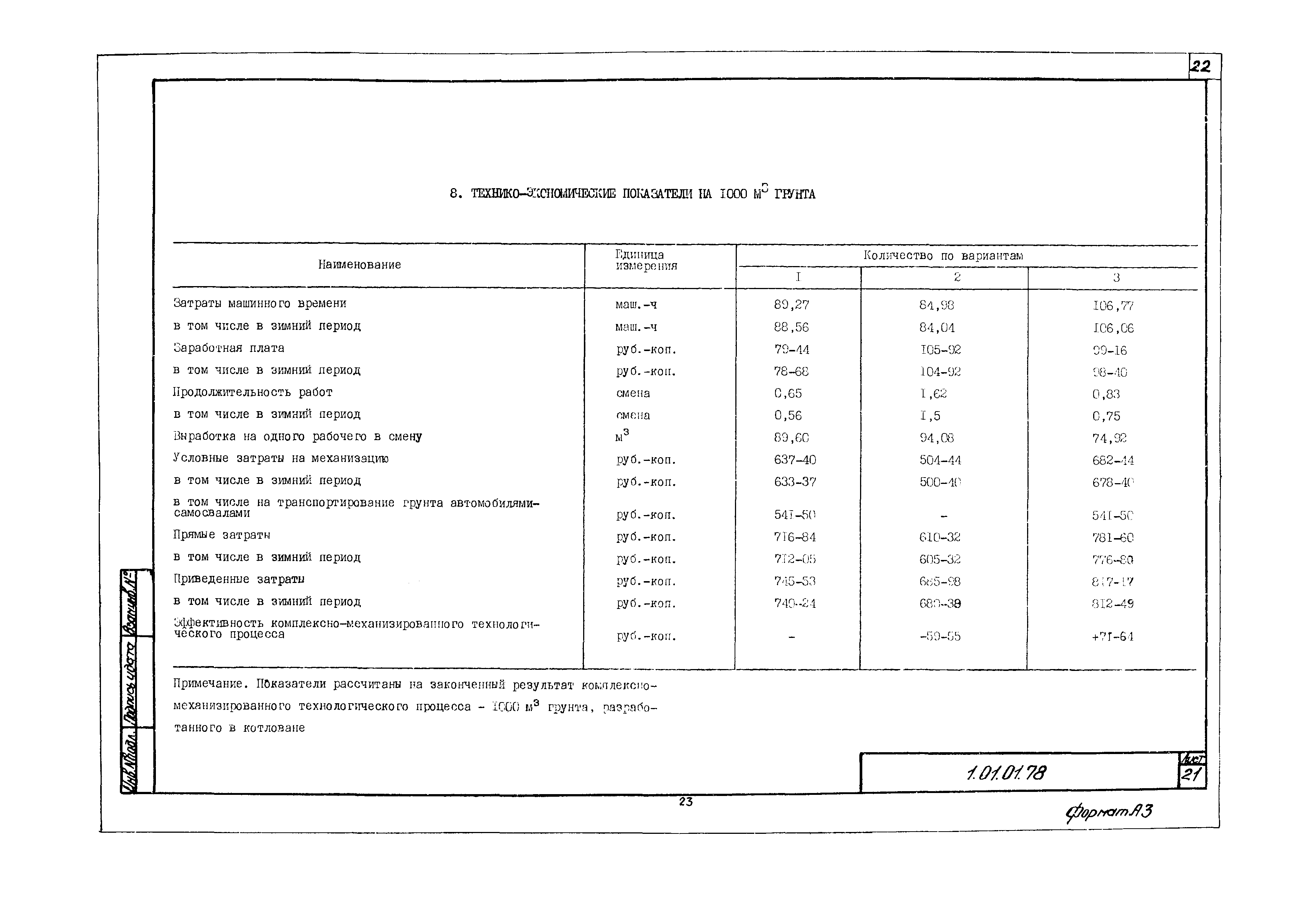 Технологическая карта 1.01.01.78