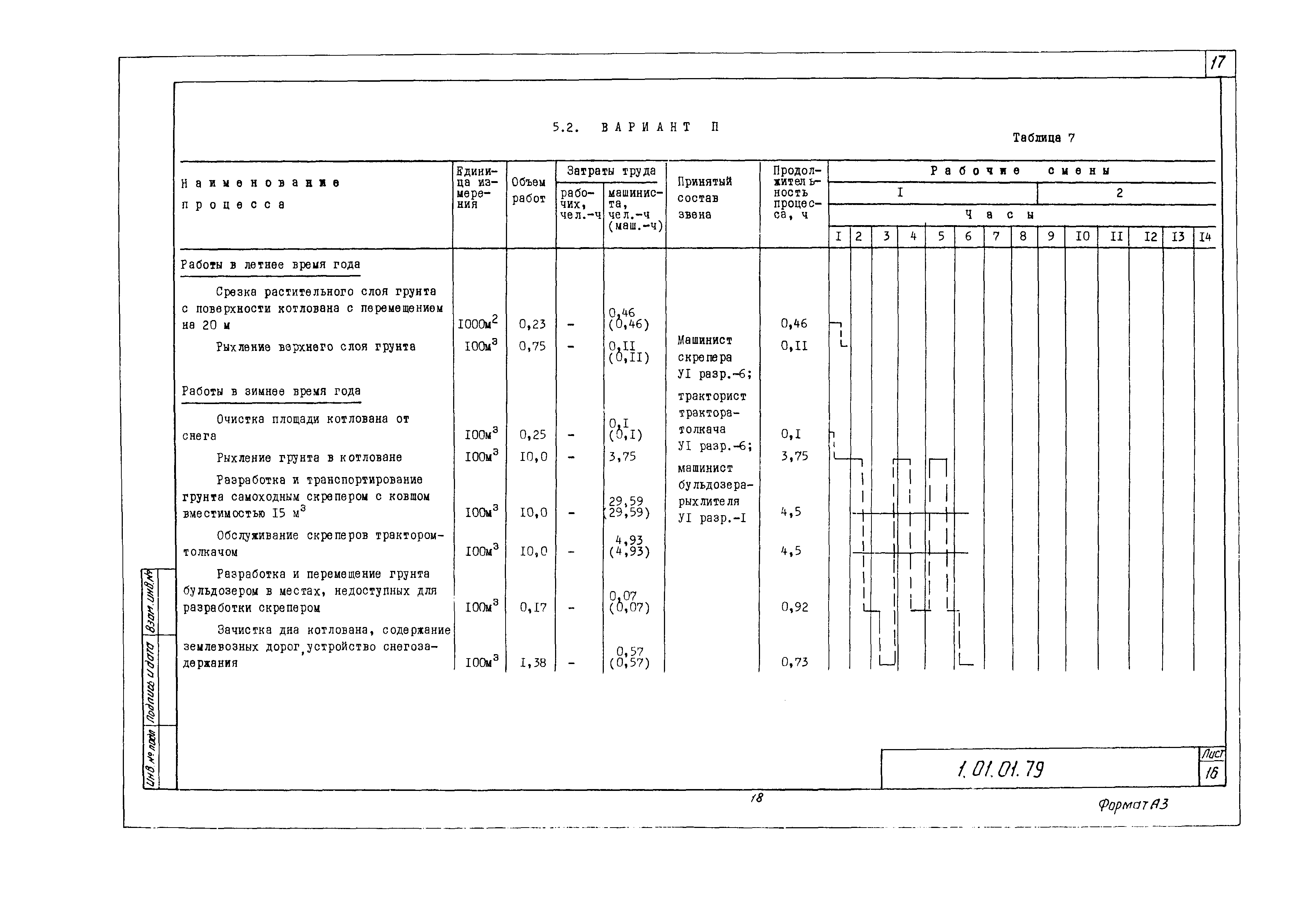 Технологическая карта 1.01.01.79