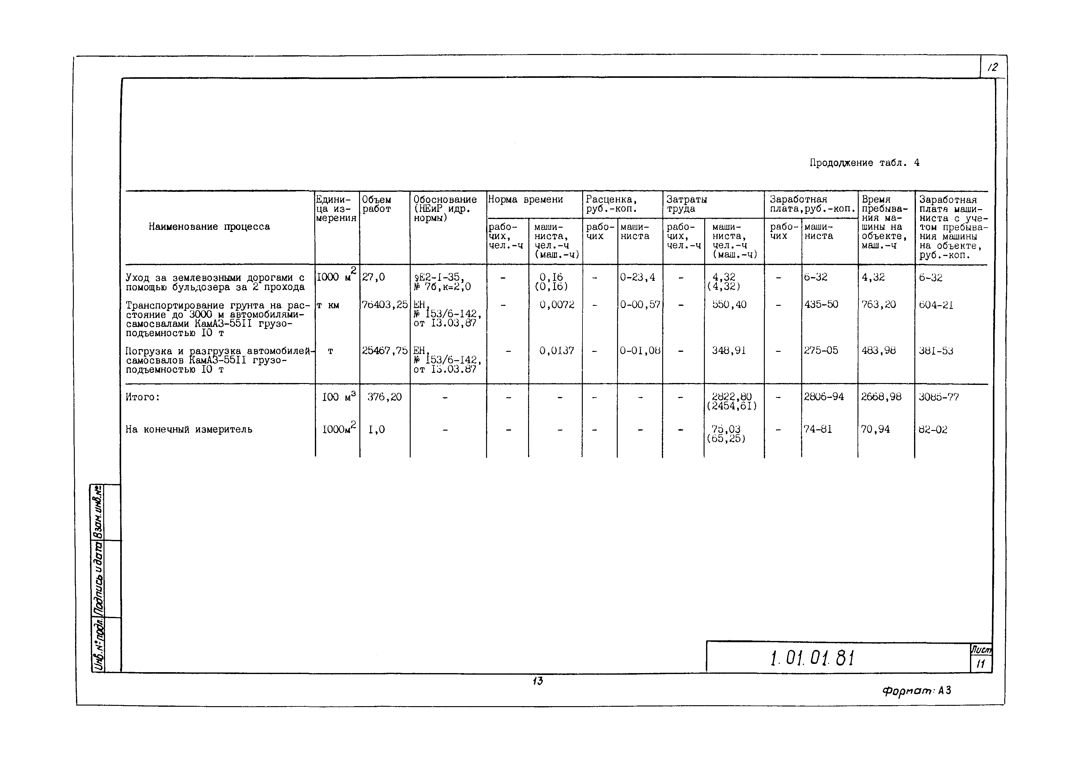 Технологическая карта 1.01.01.81