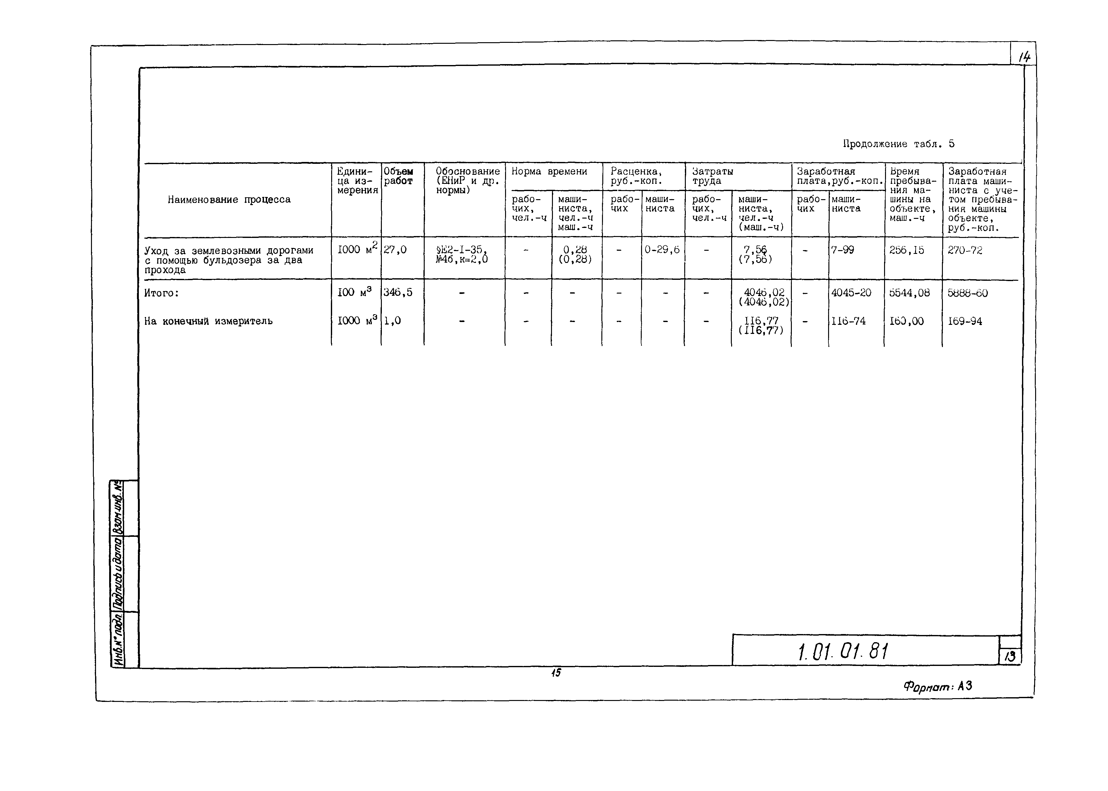 Технологическая карта 1.01.01.81