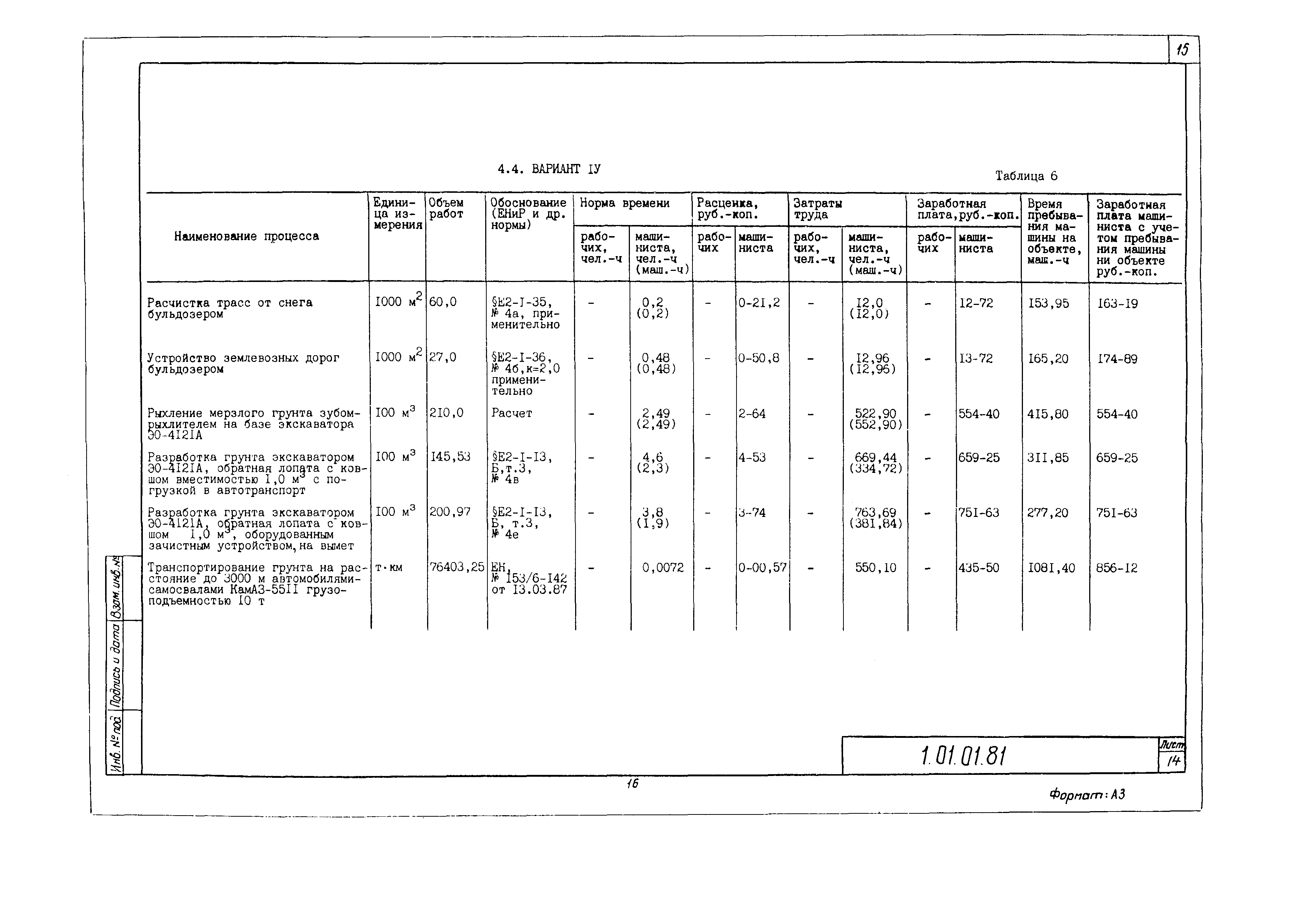 Технологическая карта 1.01.01.81