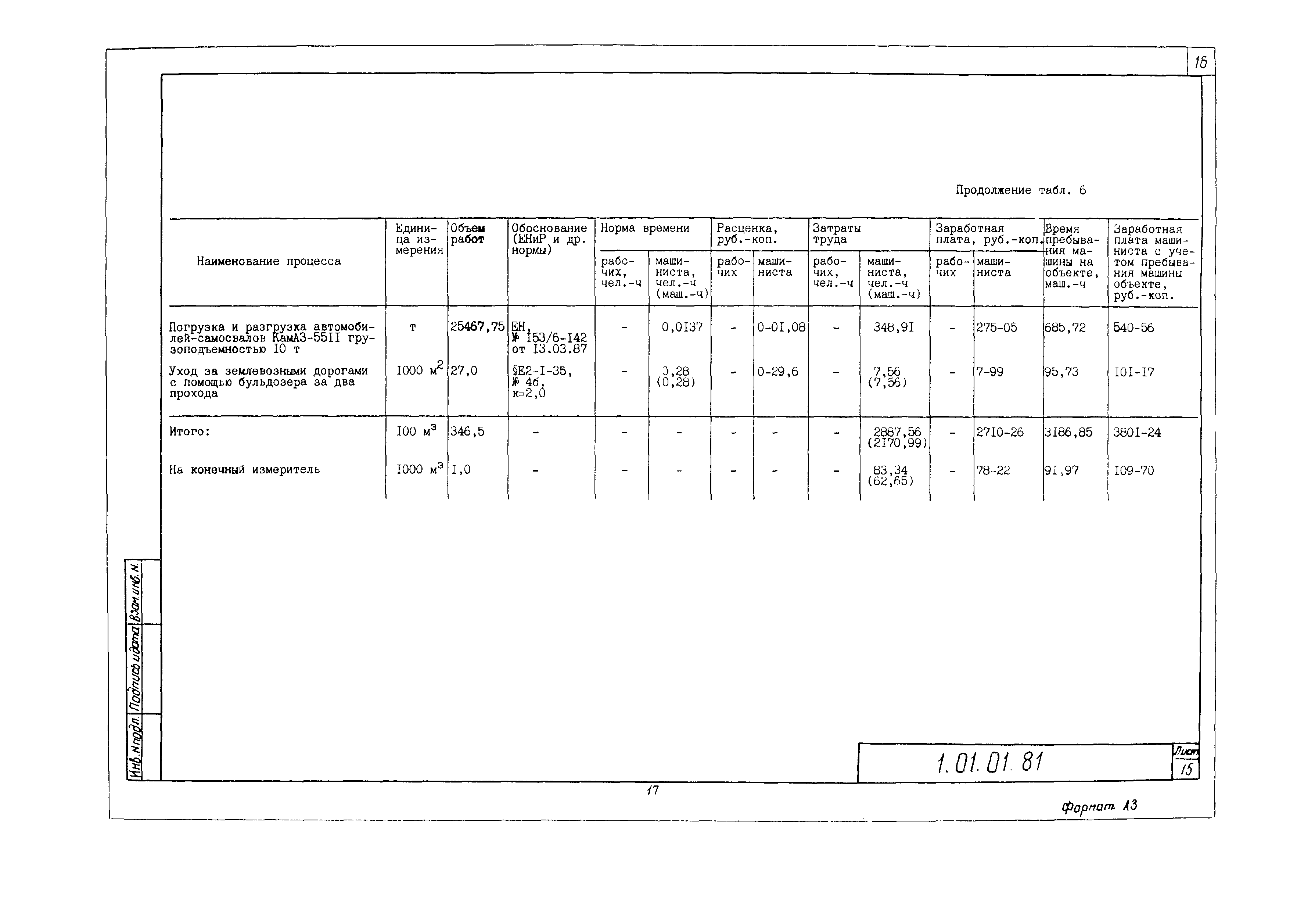 Технологическая карта 1.01.01.81