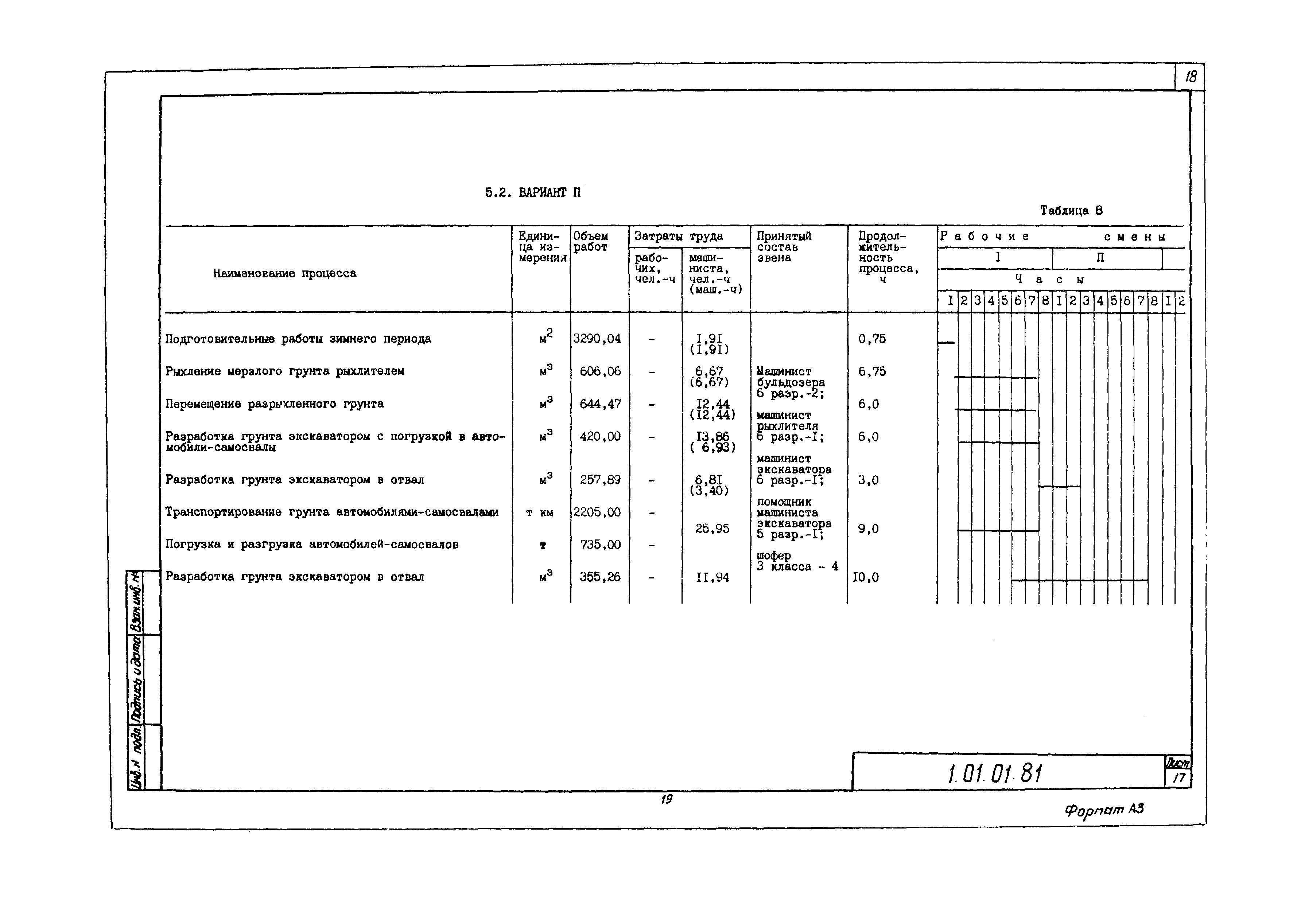 Технологическая карта 1.01.01.81